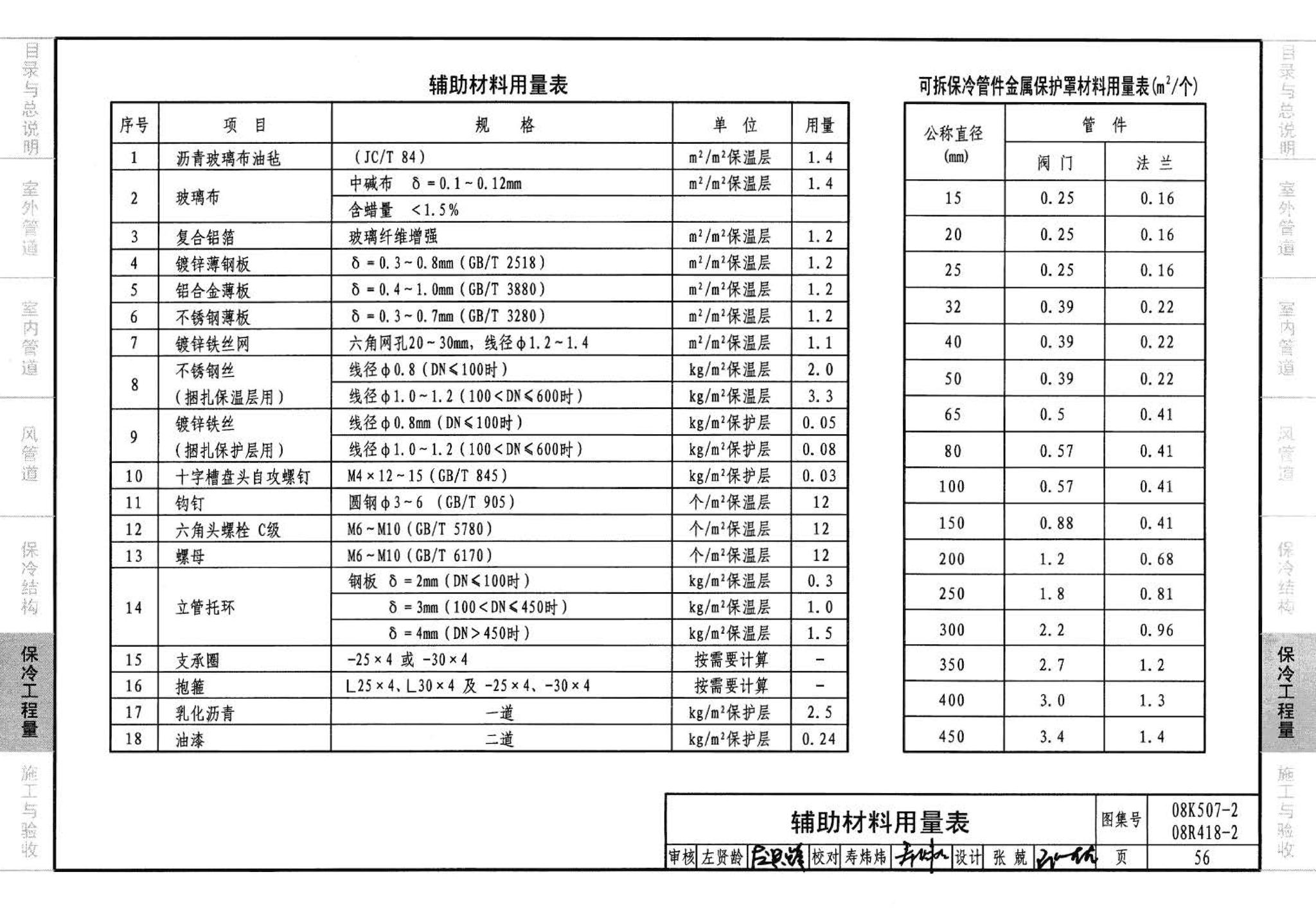 R418-1～2 K507-1～2--管道与设备绝热(2008年合订本)