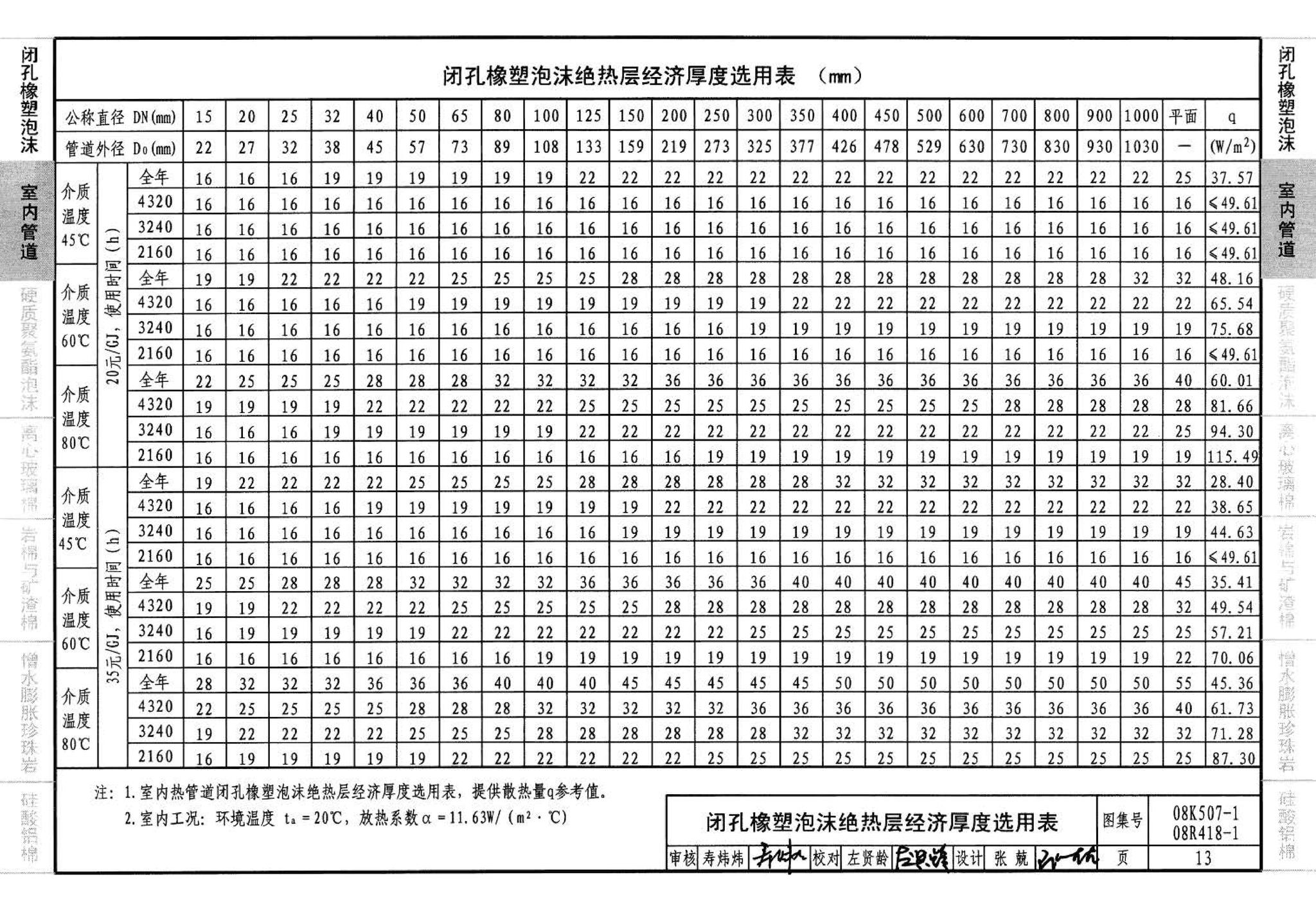 R418-1～2 K507-1～2--管道与设备绝热(2008年合订本)