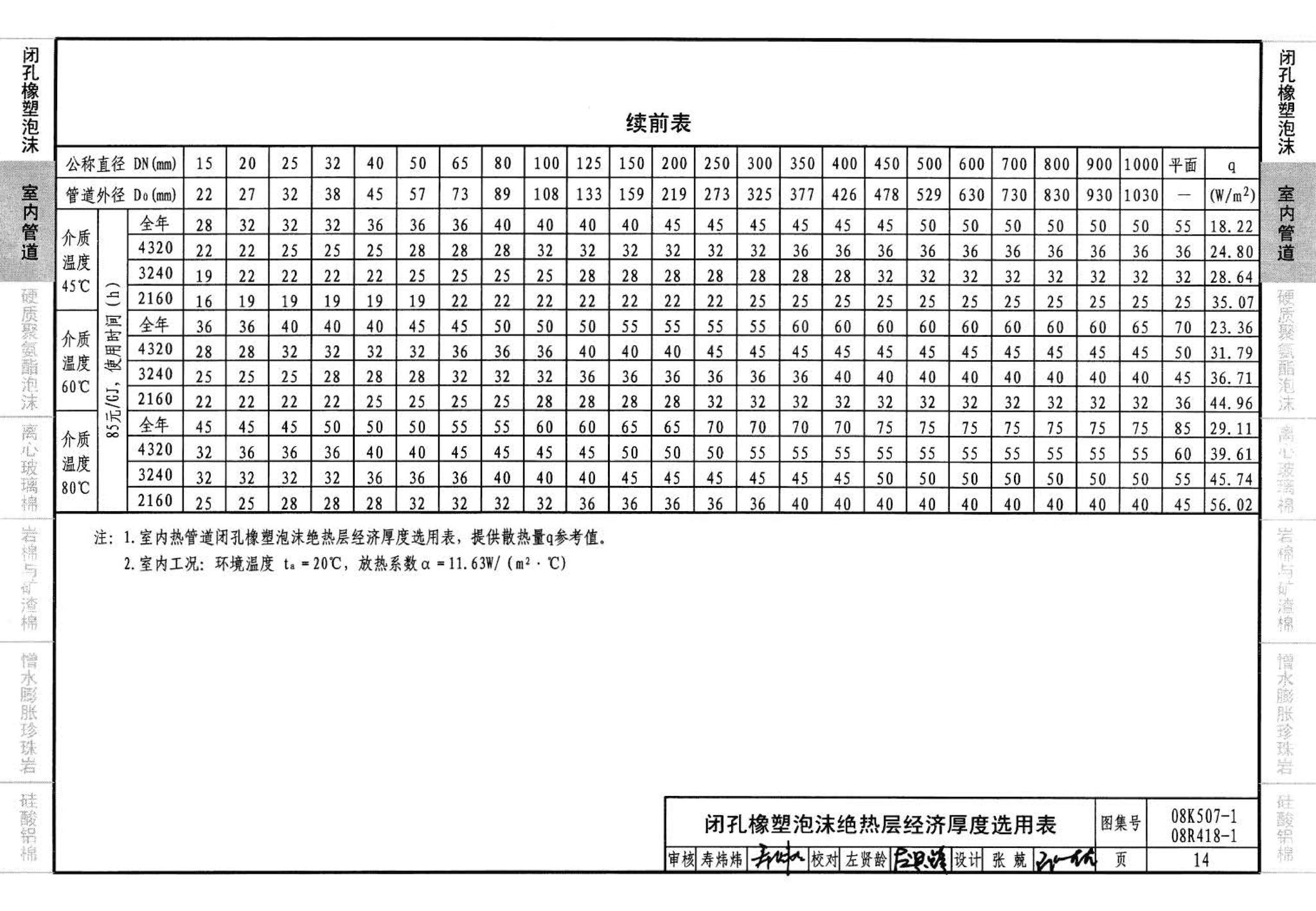 R418-1～2 K507-1～2--管道与设备绝热(2008年合订本)