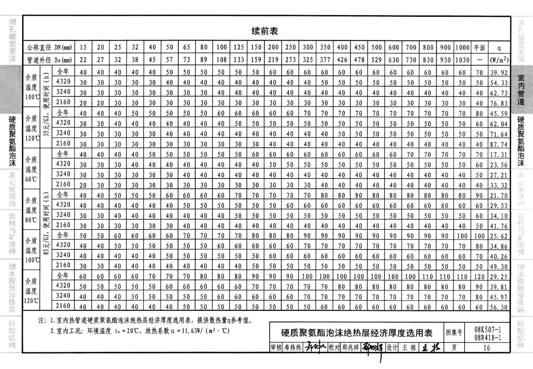 R418-1～2 K507-1～2--管道与设备绝热(2008年合订本)