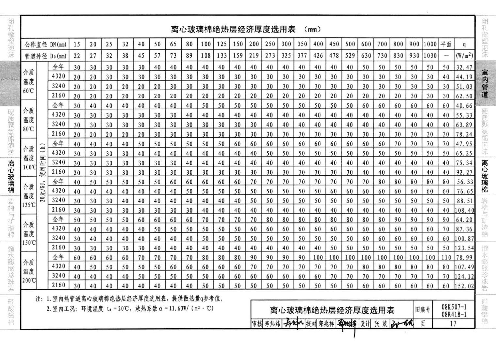 R418-1～2 K507-1～2--管道与设备绝热(2008年合订本)