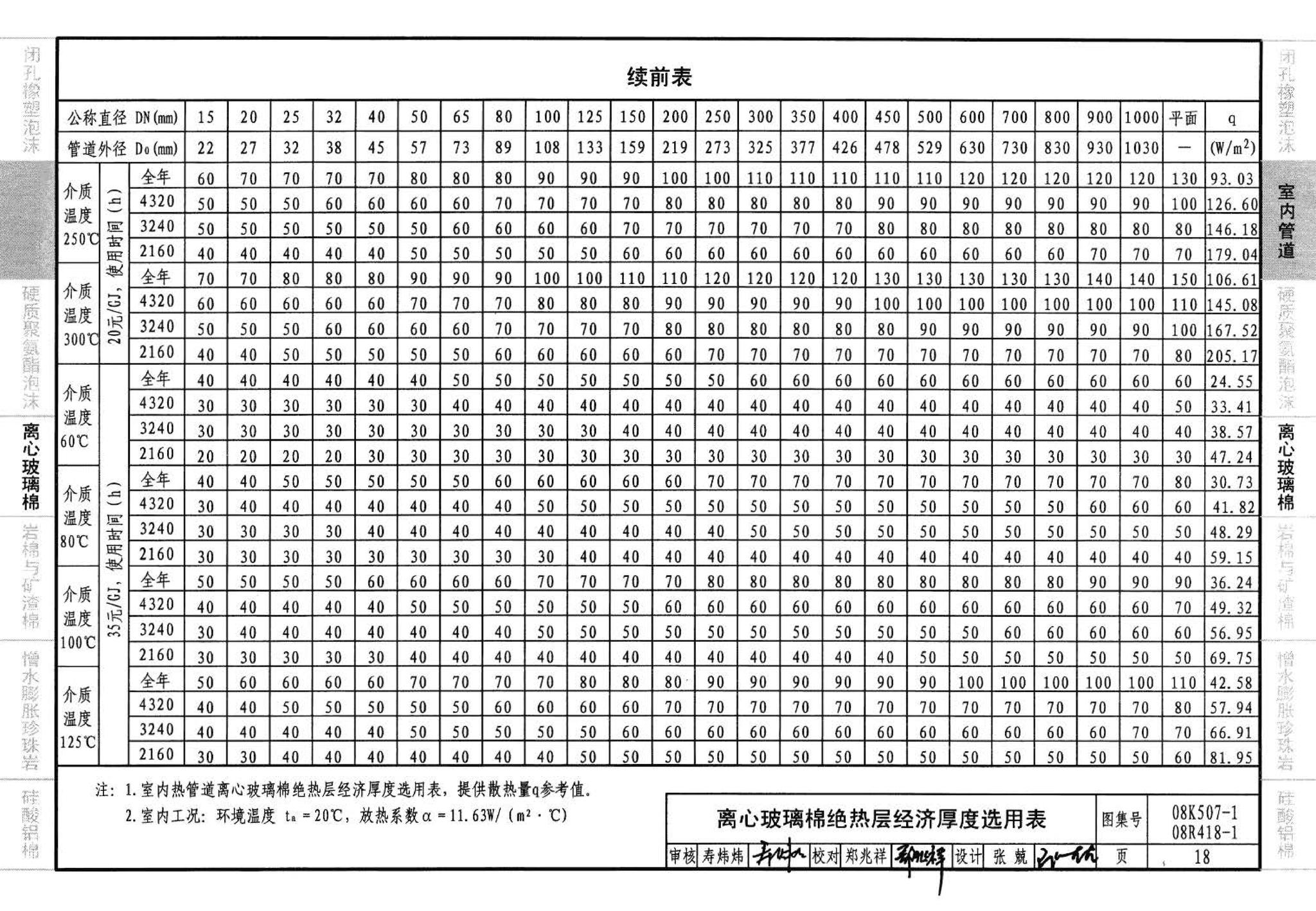 R418-1～2 K507-1～2--管道与设备绝热(2008年合订本)