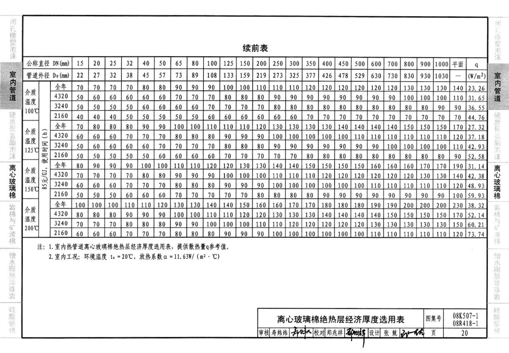 R418-1～2 K507-1～2--管道与设备绝热(2008年合订本)