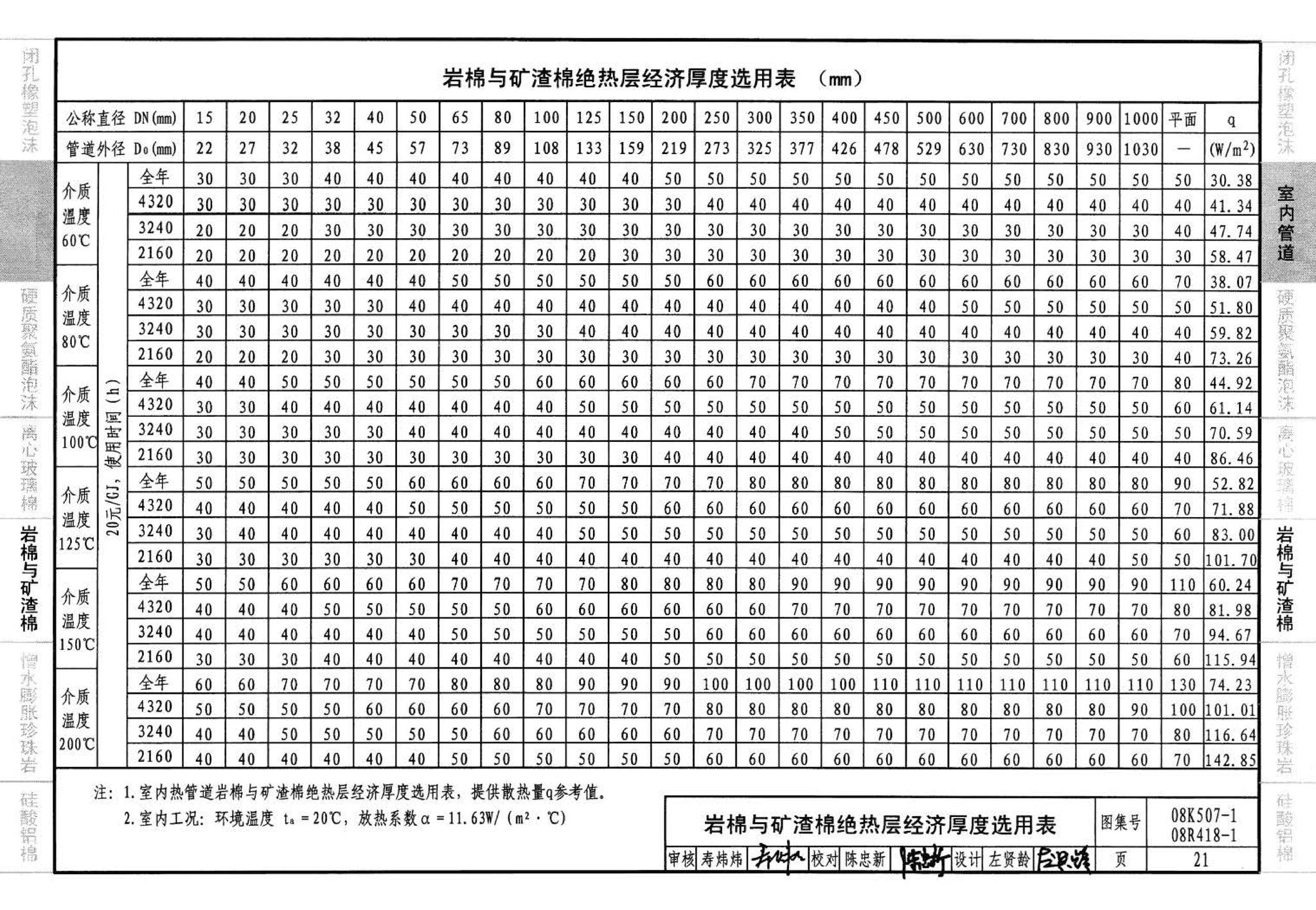 R418-1～2 K507-1～2--管道与设备绝热(2008年合订本)