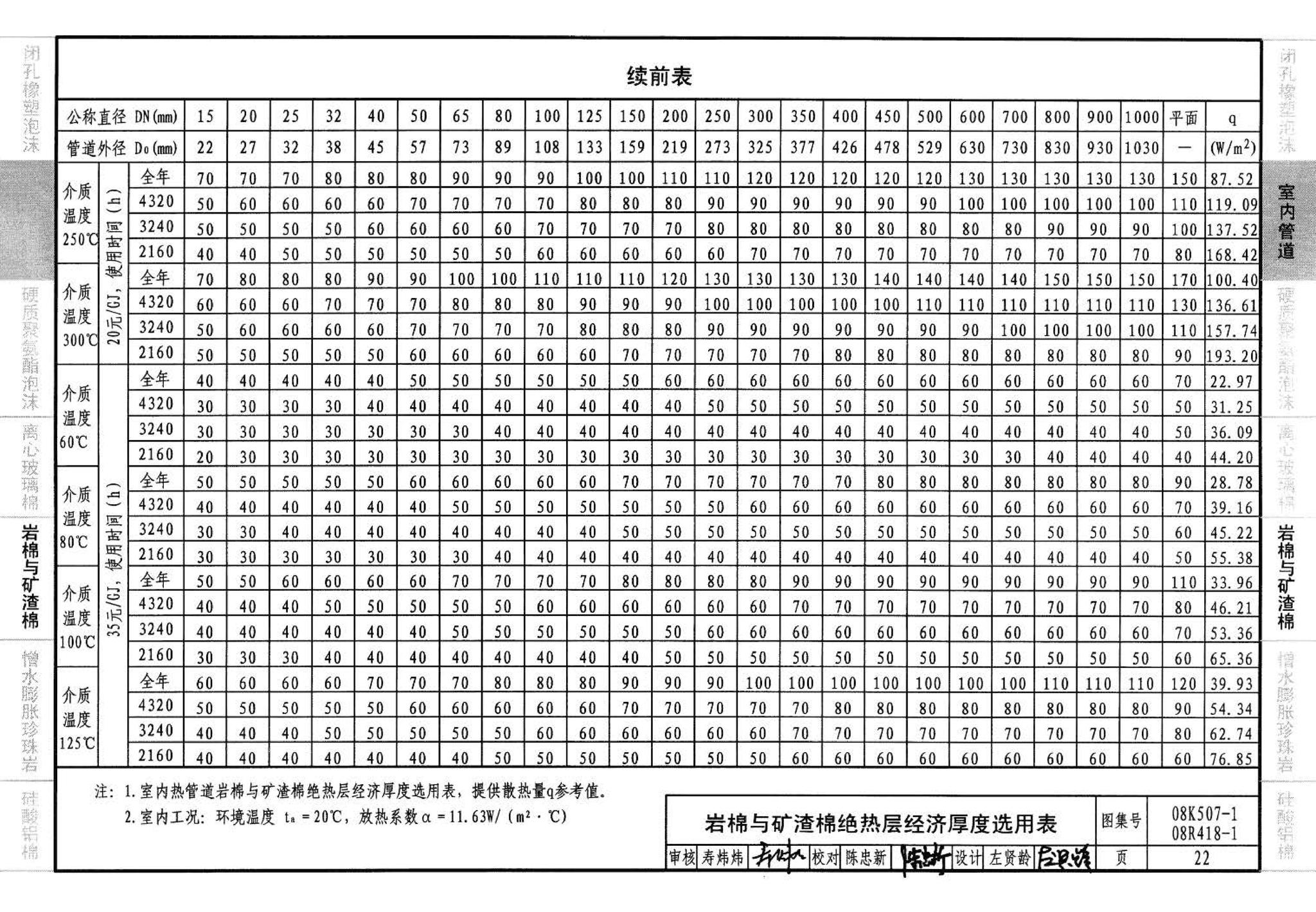 R418-1～2 K507-1～2--管道与设备绝热(2008年合订本)