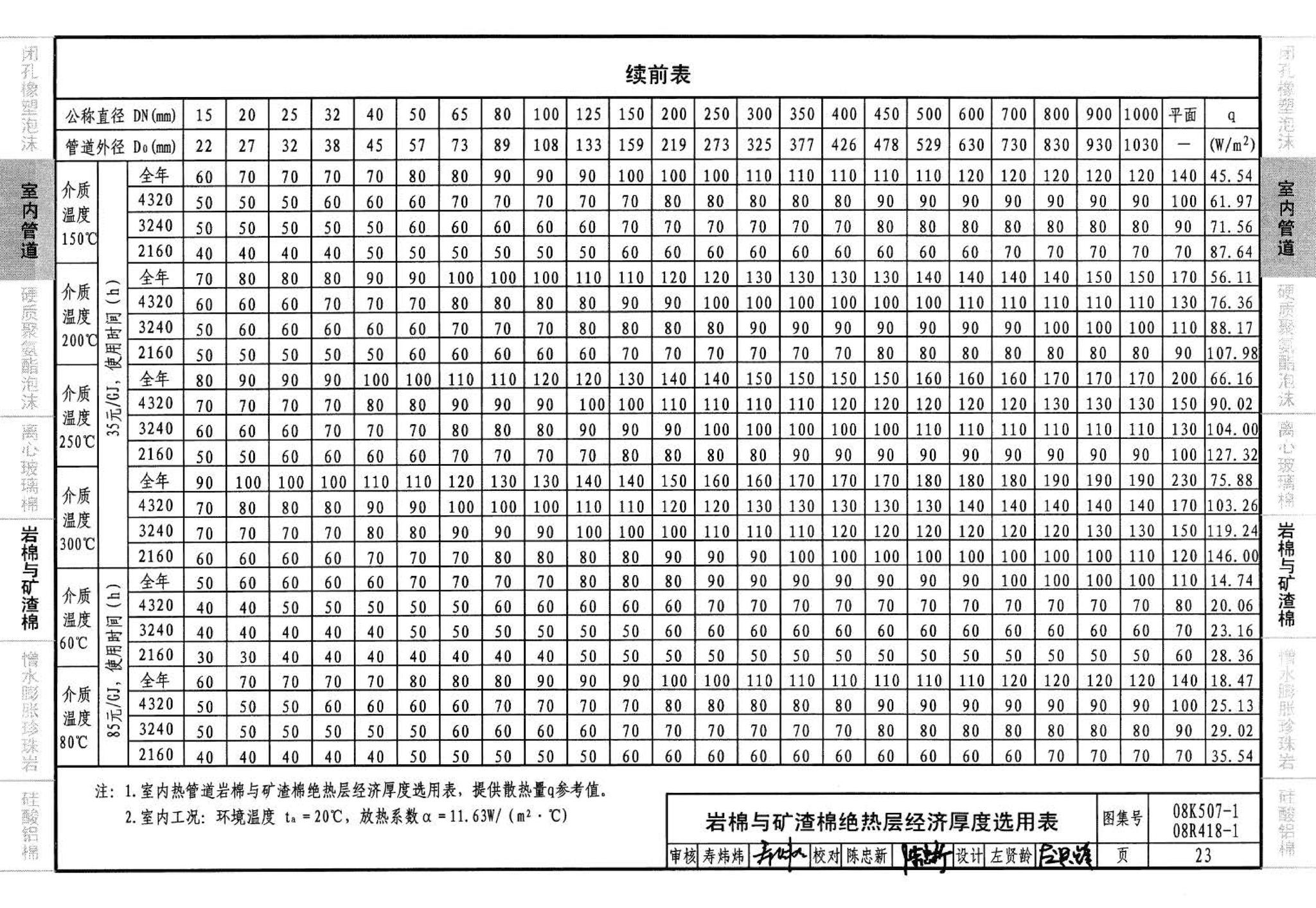 R418-1～2 K507-1～2--管道与设备绝热(2008年合订本)