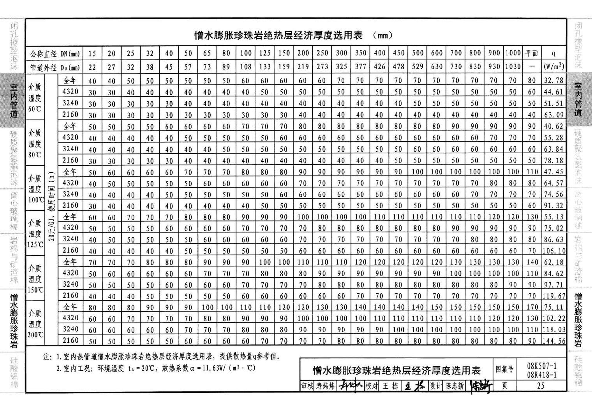 R418-1～2 K507-1～2--管道与设备绝热(2008年合订本)