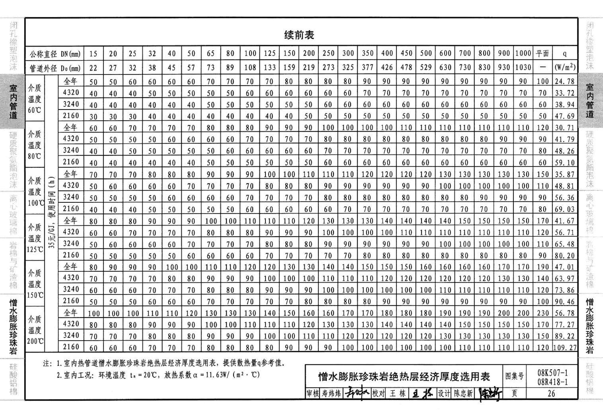 R418-1～2 K507-1～2--管道与设备绝热(2008年合订本)