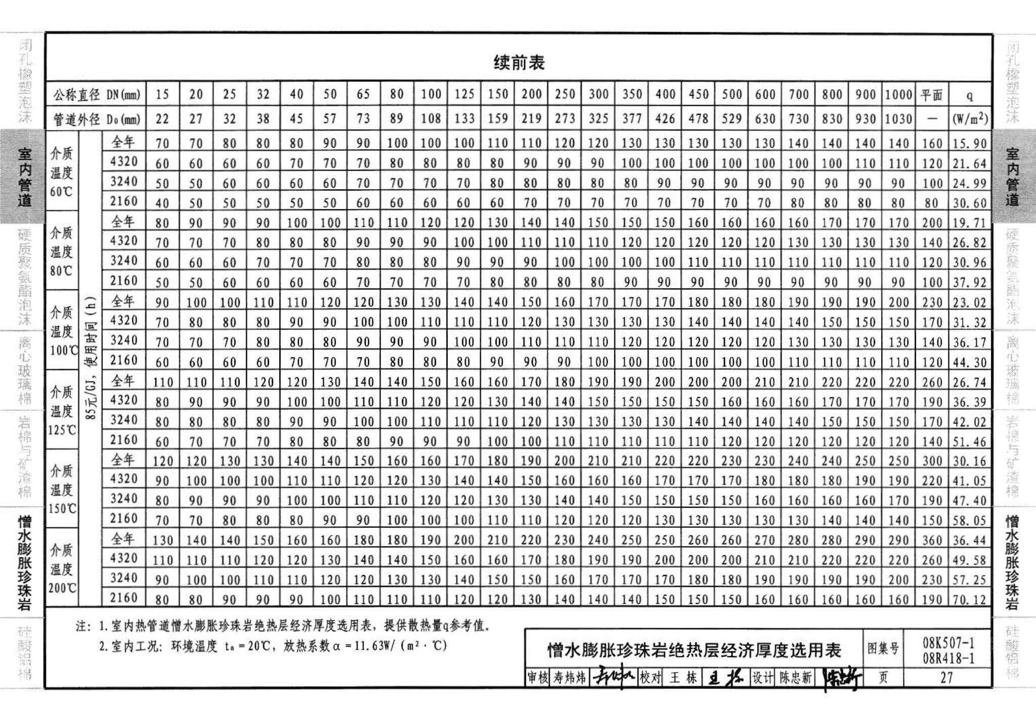 R418-1～2 K507-1～2--管道与设备绝热(2008年合订本)