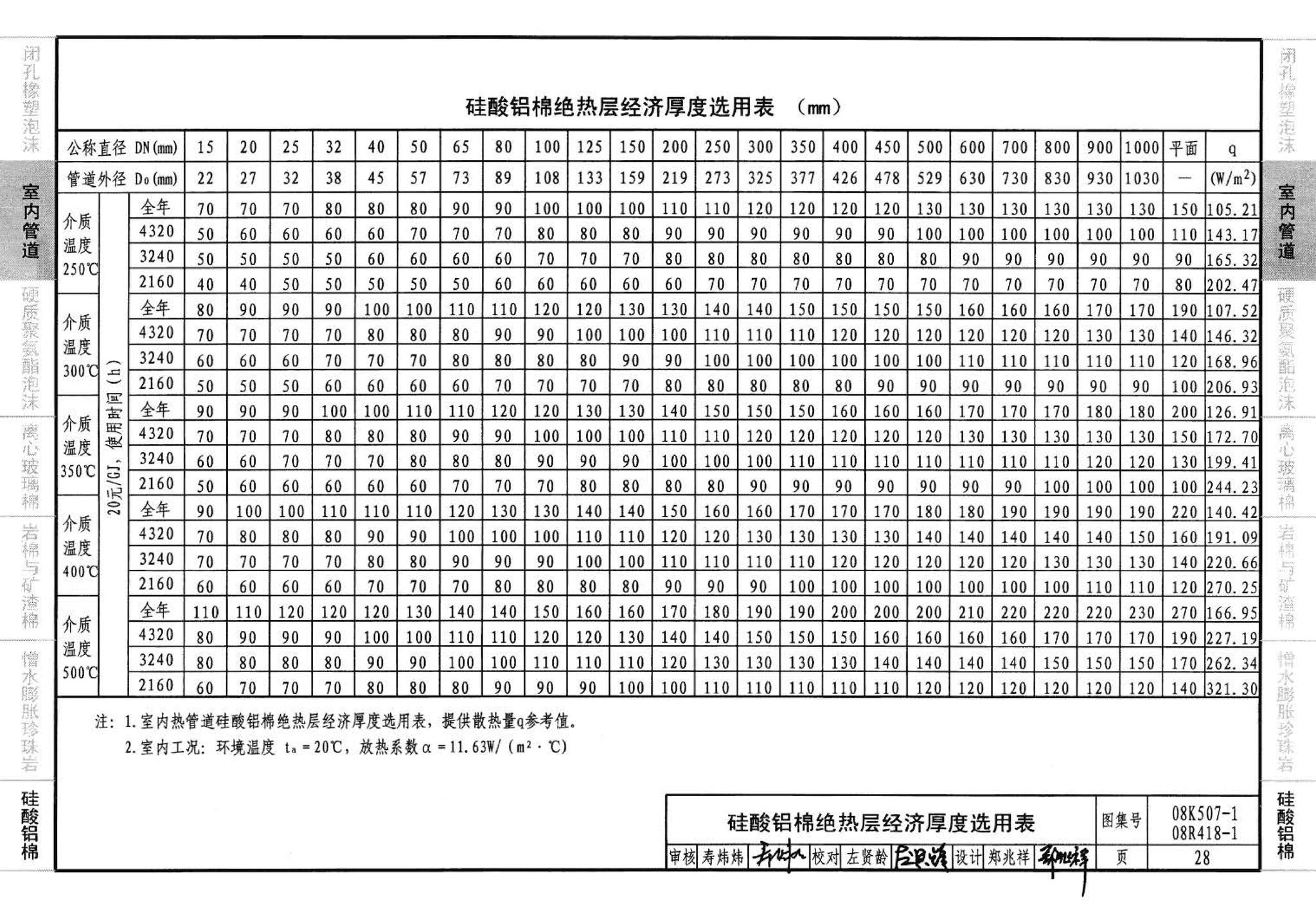 R418-1～2 K507-1～2--管道与设备绝热(2008年合订本)