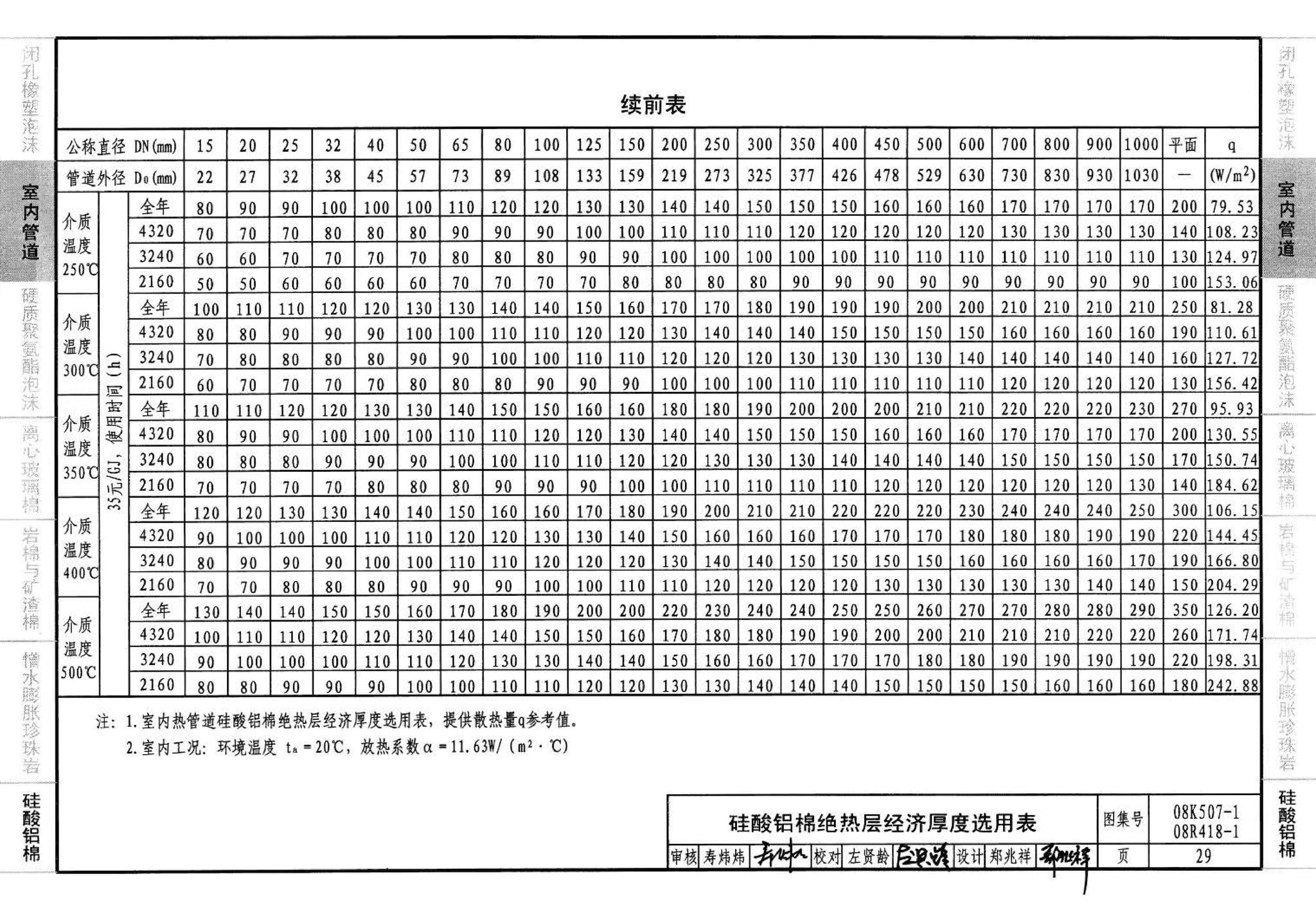 R418-1～2 K507-1～2--管道与设备绝热(2008年合订本)