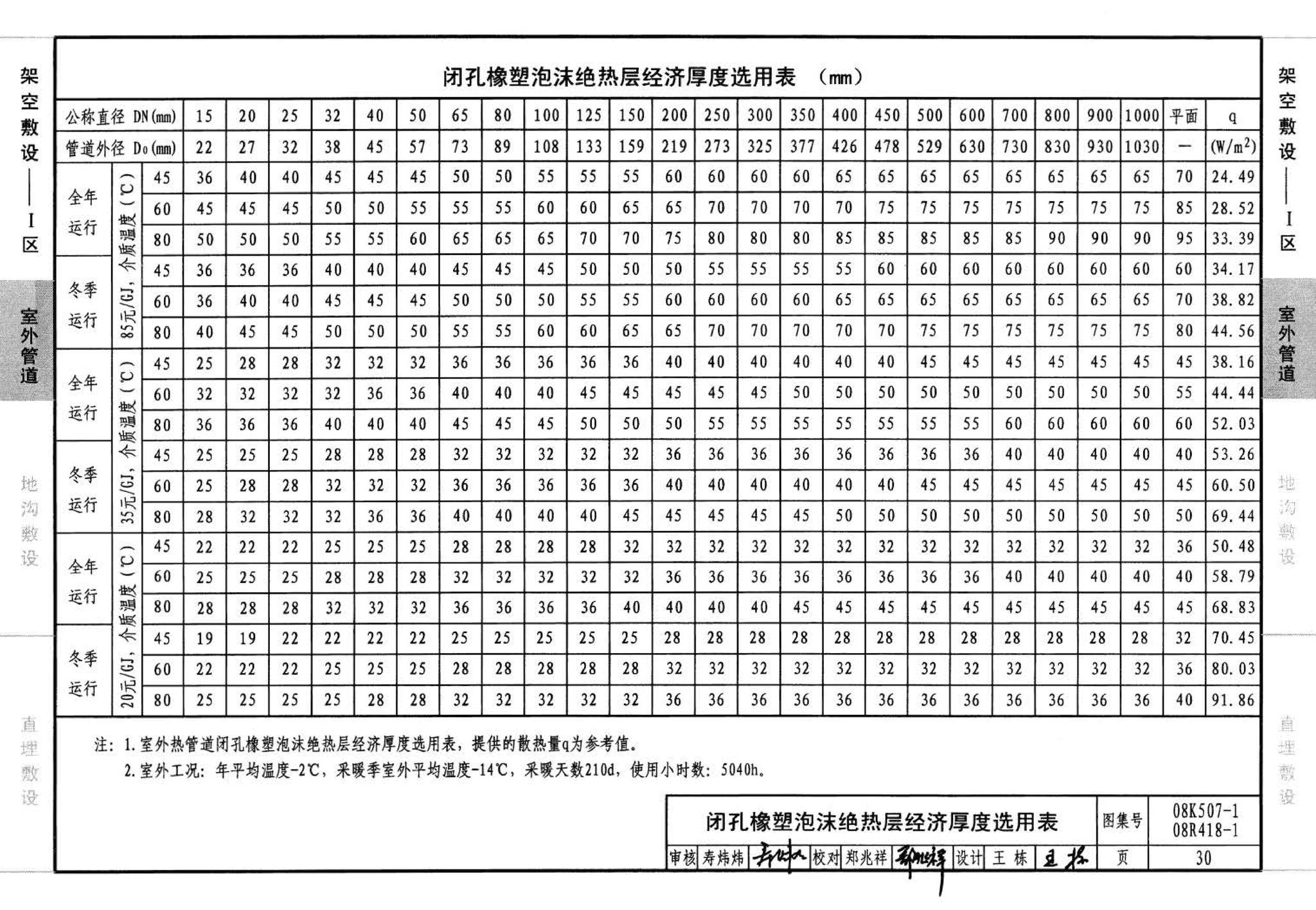 R418-1～2 K507-1～2--管道与设备绝热(2008年合订本)