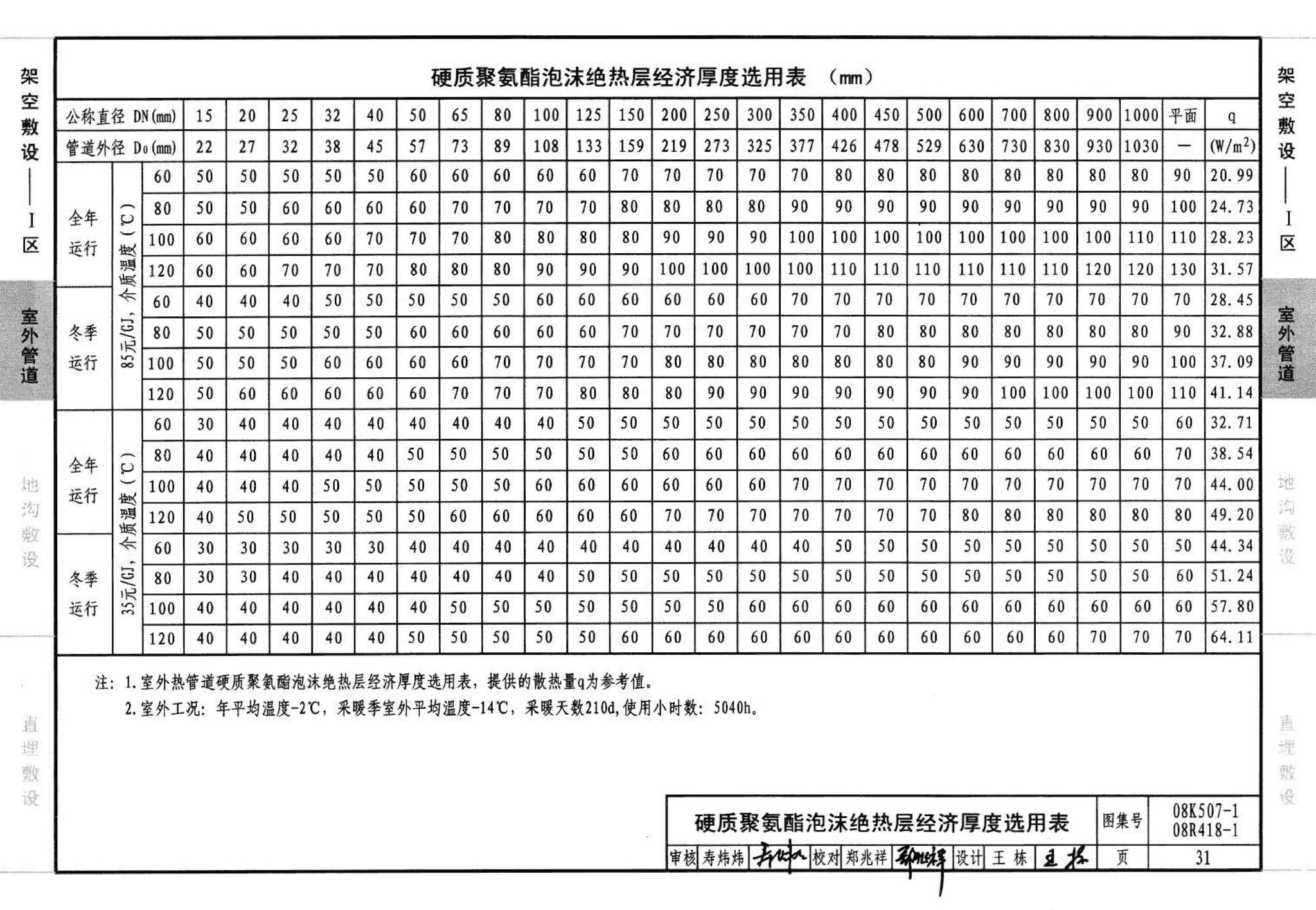 R418-1～2 K507-1～2--管道与设备绝热(2008年合订本)