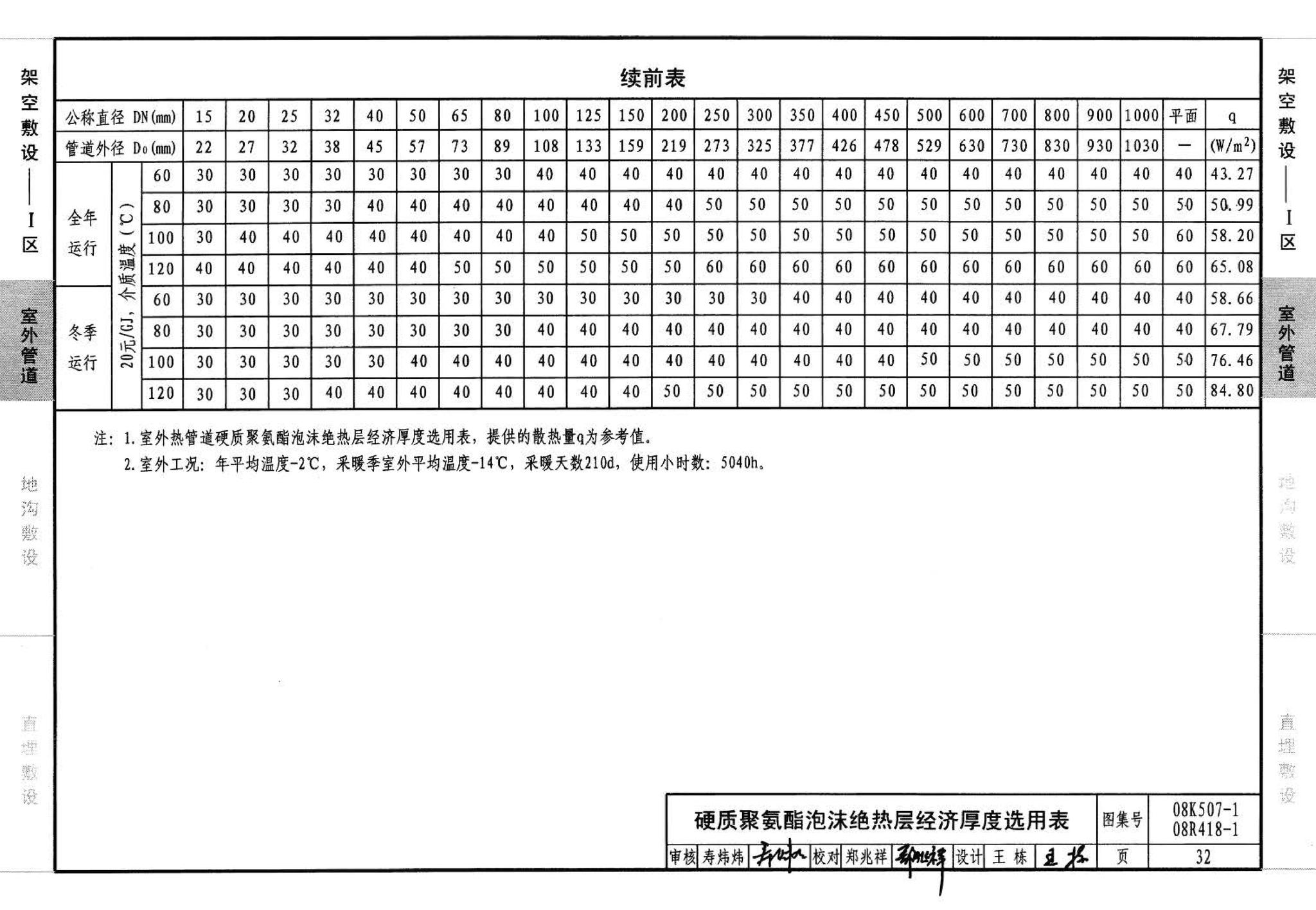 R418-1～2 K507-1～2--管道与设备绝热(2008年合订本)