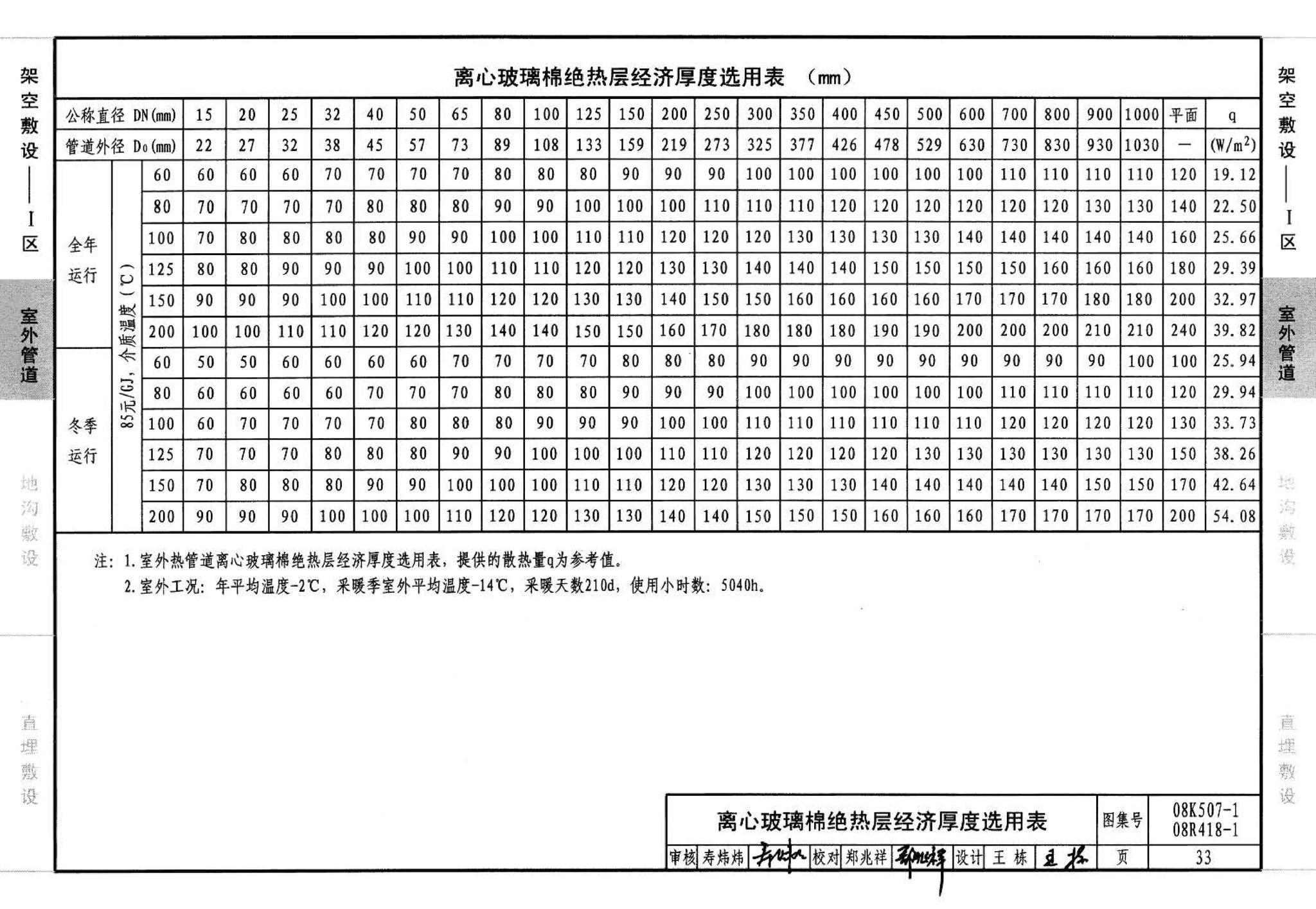 R418-1～2 K507-1～2--管道与设备绝热(2008年合订本)