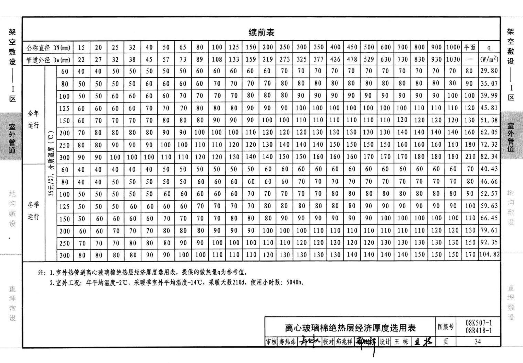 R418-1～2 K507-1～2--管道与设备绝热(2008年合订本)