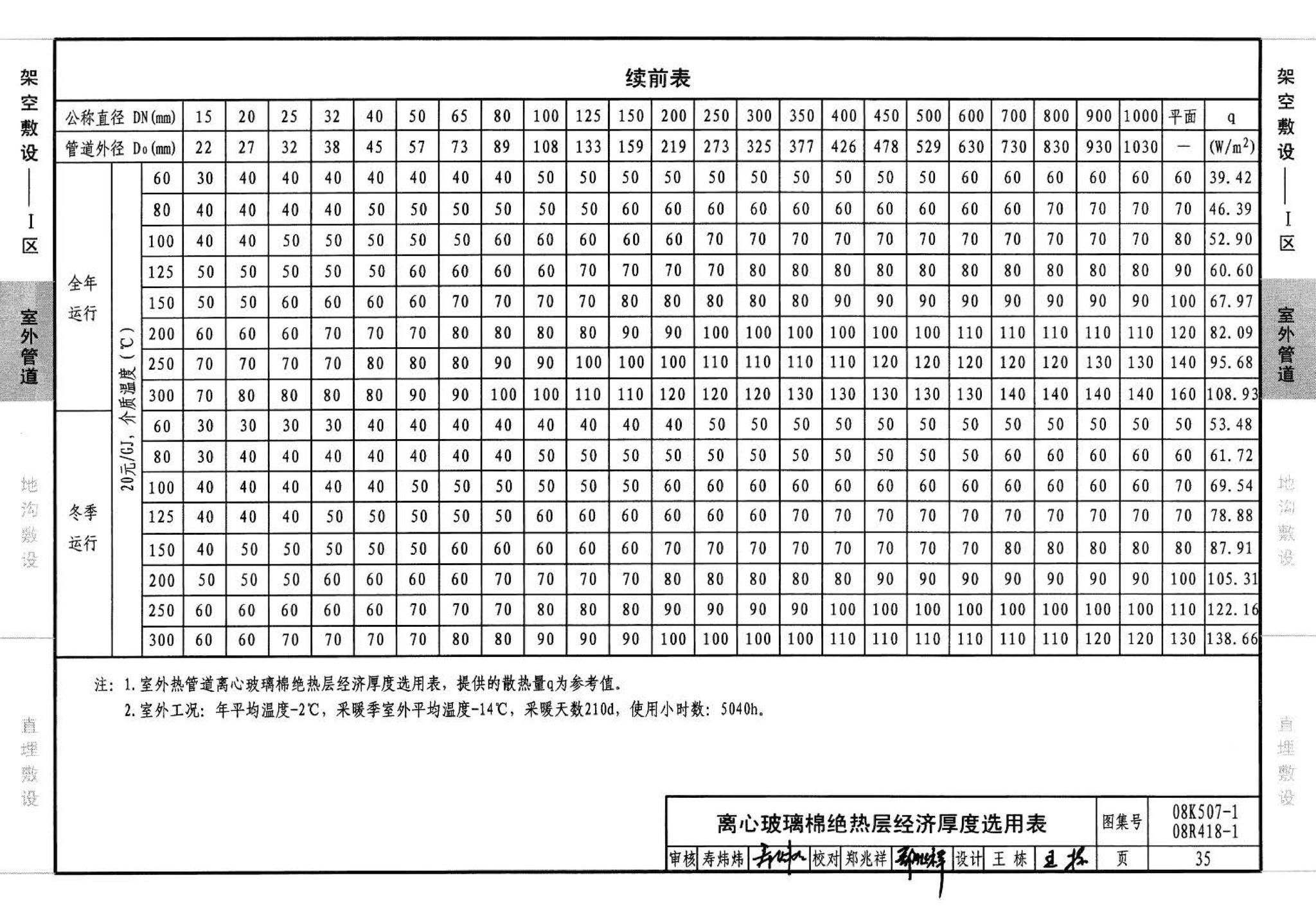 R418-1～2 K507-1～2--管道与设备绝热(2008年合订本)