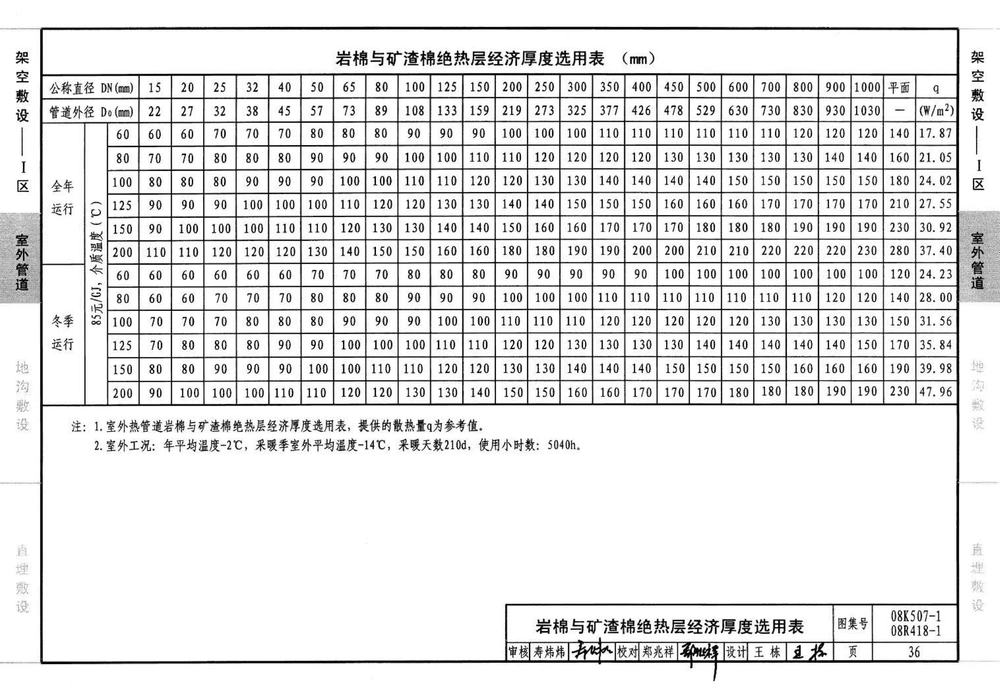 R418-1～2 K507-1～2--管道与设备绝热(2008年合订本)