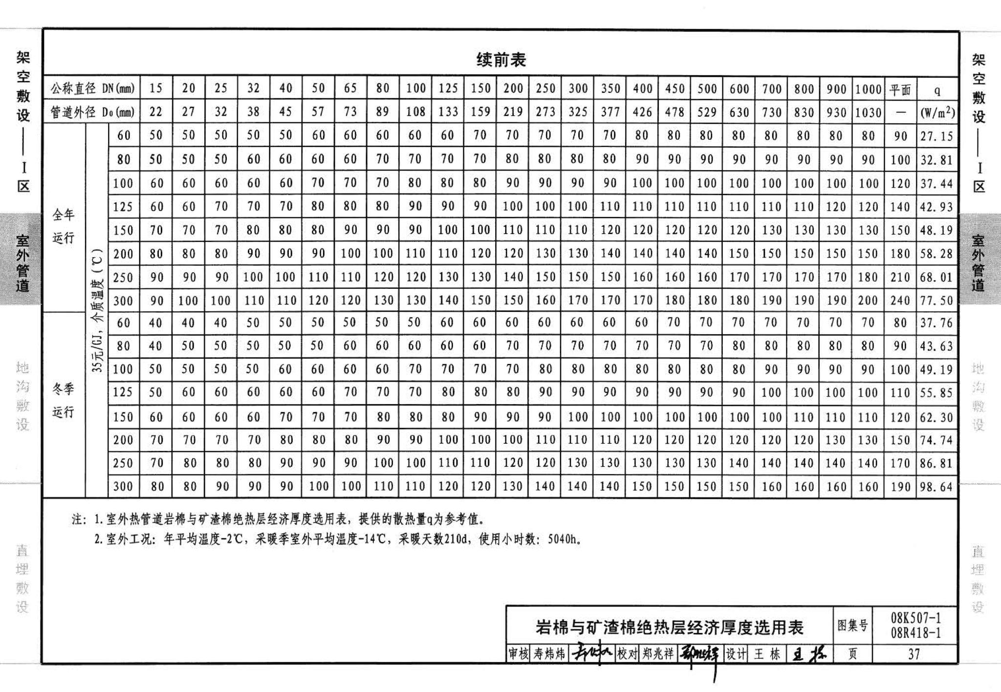 R418-1～2 K507-1～2--管道与设备绝热(2008年合订本)