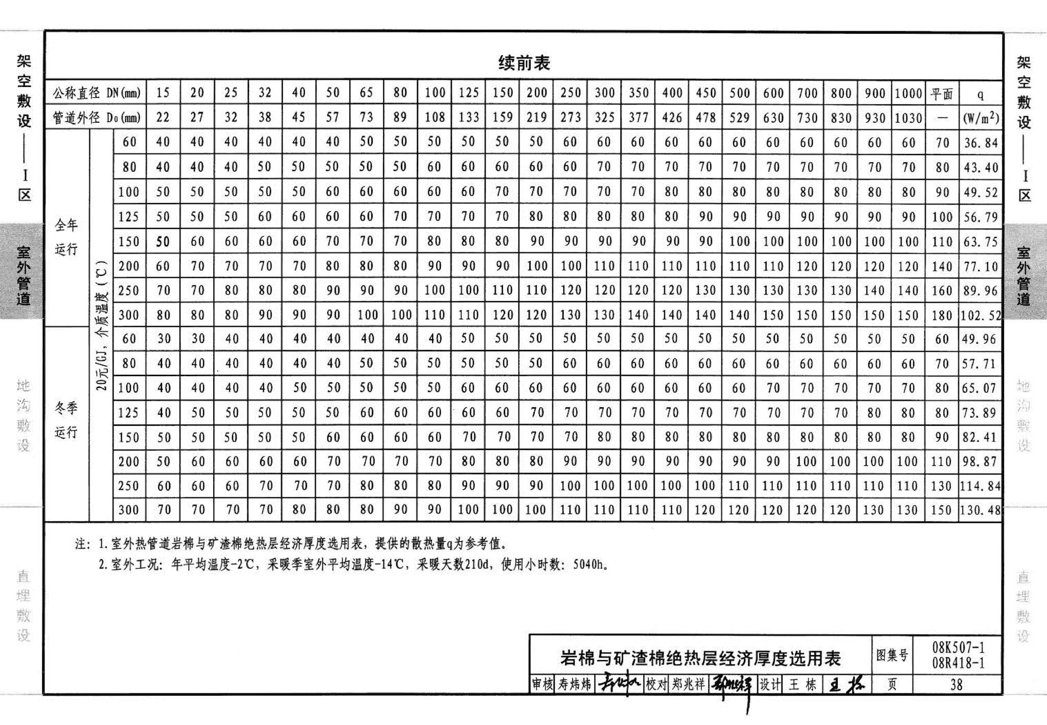 R418-1～2 K507-1～2--管道与设备绝热(2008年合订本)