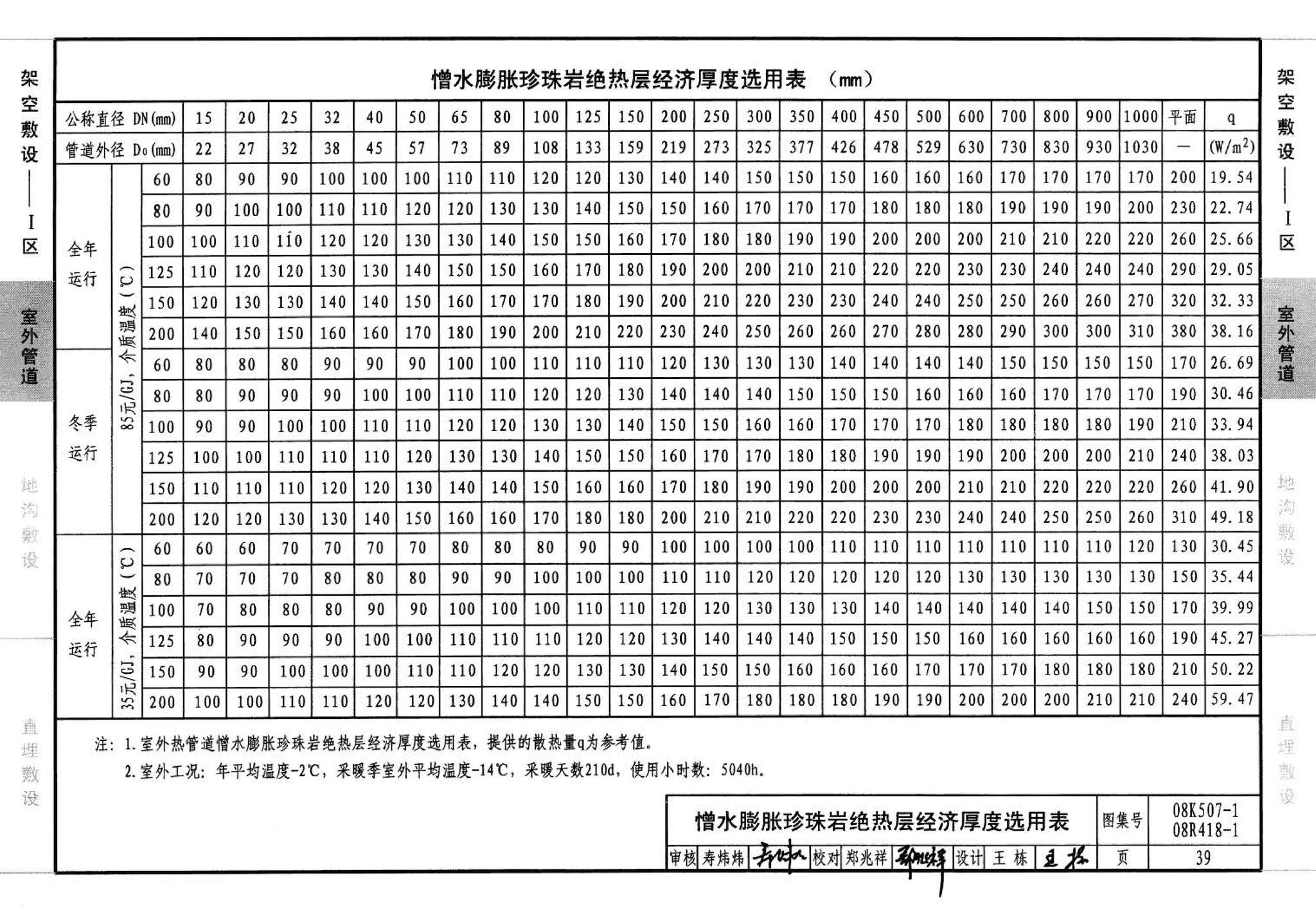 R418-1～2 K507-1～2--管道与设备绝热(2008年合订本)