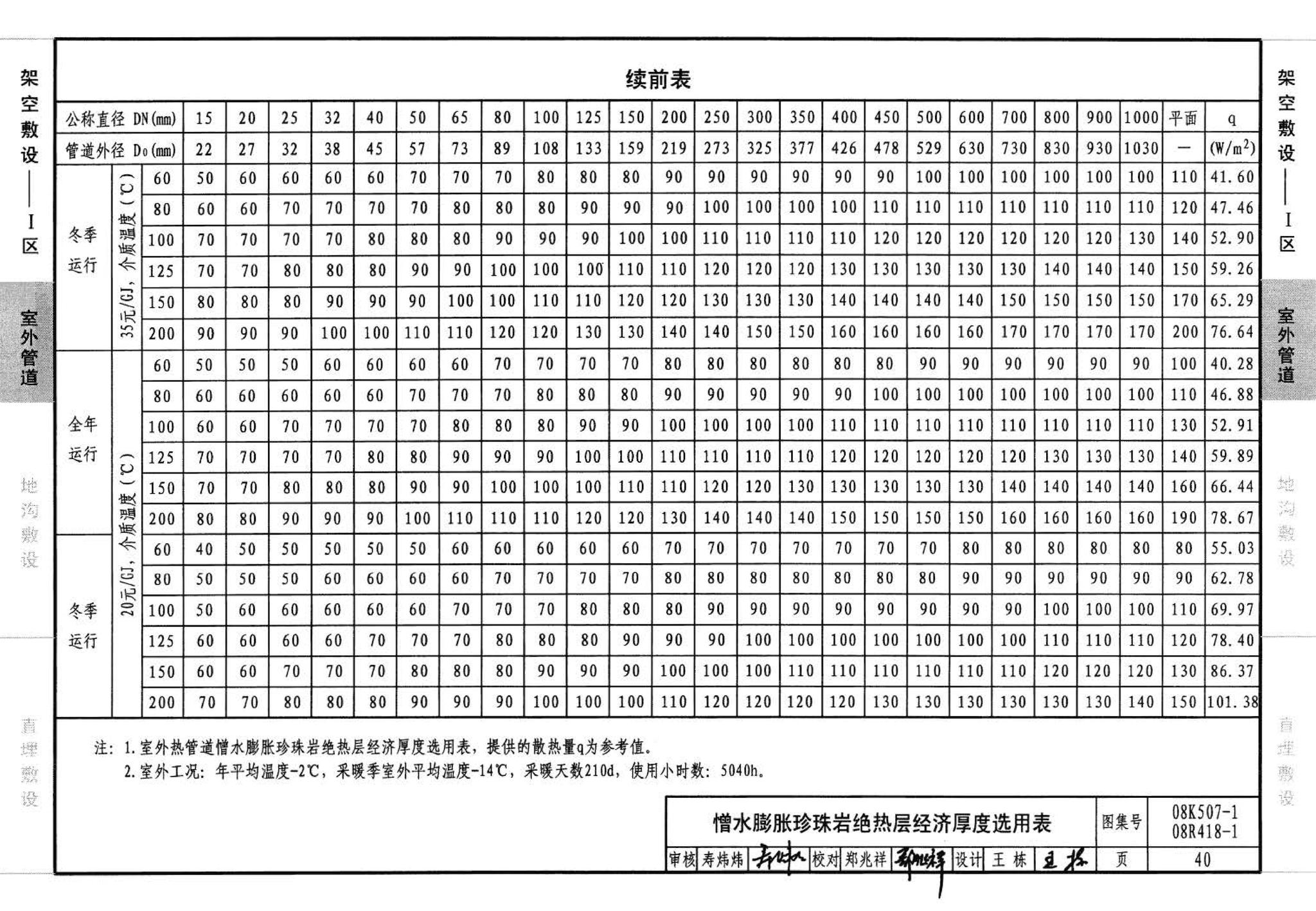 R418-1～2 K507-1～2--管道与设备绝热(2008年合订本)