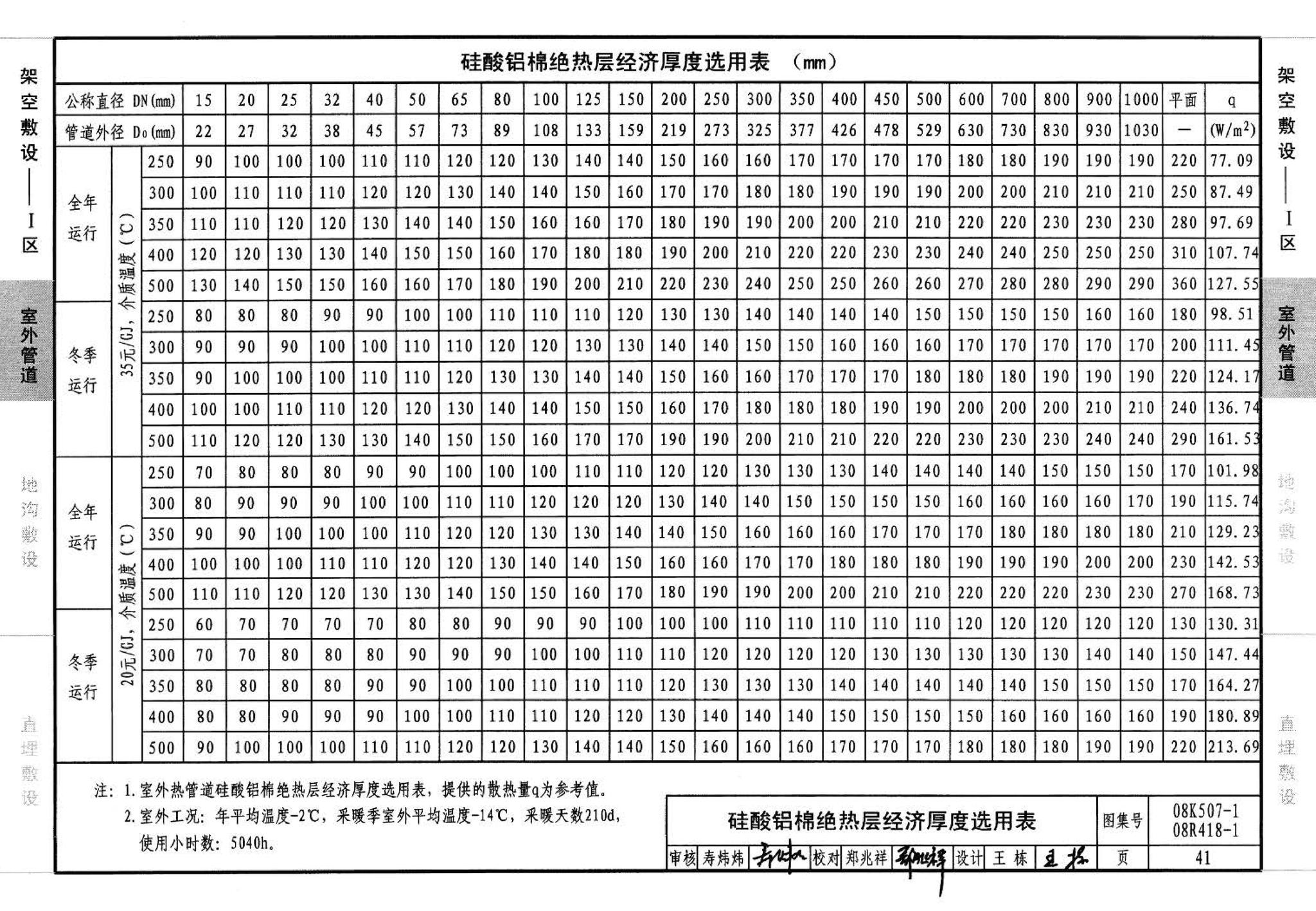 R418-1～2 K507-1～2--管道与设备绝热(2008年合订本)