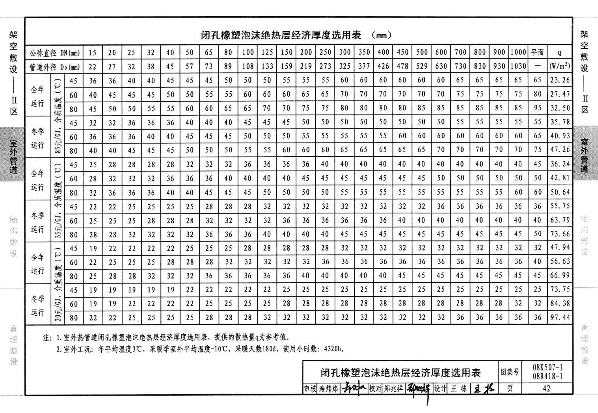 R418-1～2 K507-1～2--管道与设备绝热(2008年合订本)