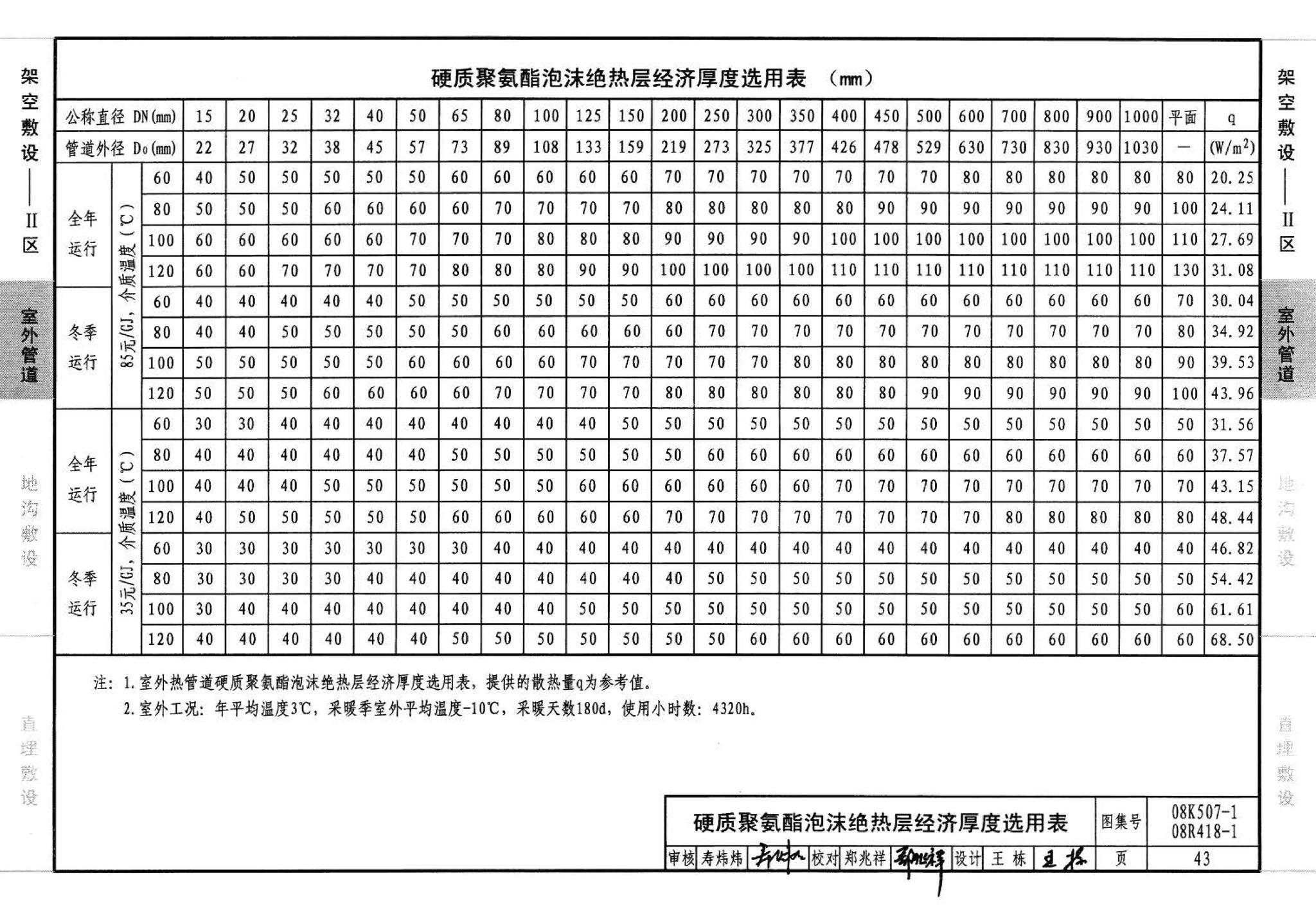 R418-1～2 K507-1～2--管道与设备绝热(2008年合订本)