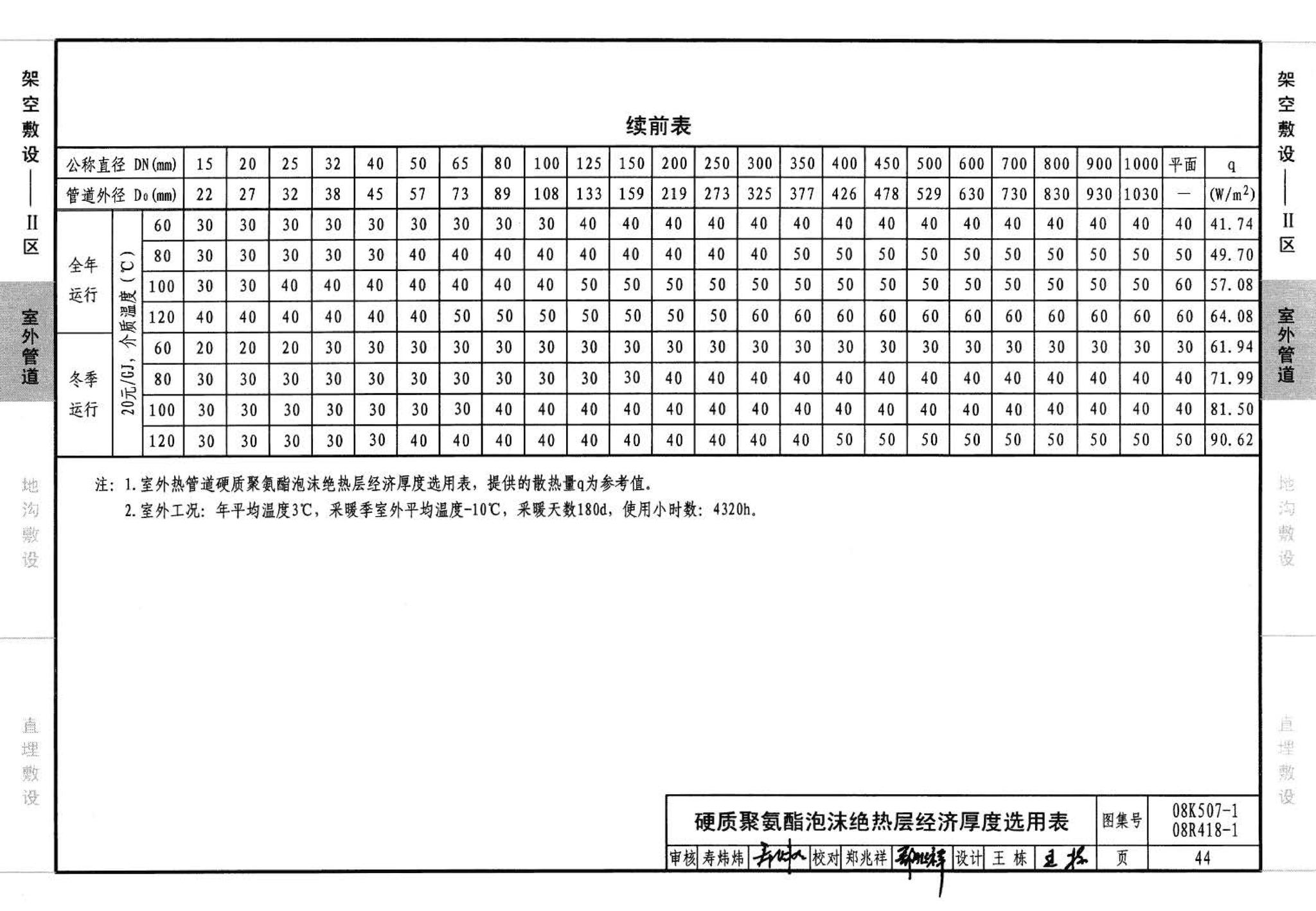 R418-1～2 K507-1～2--管道与设备绝热(2008年合订本)