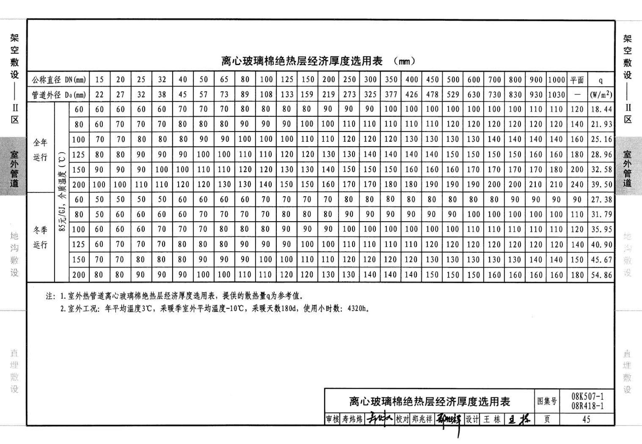 R418-1～2 K507-1～2--管道与设备绝热(2008年合订本)