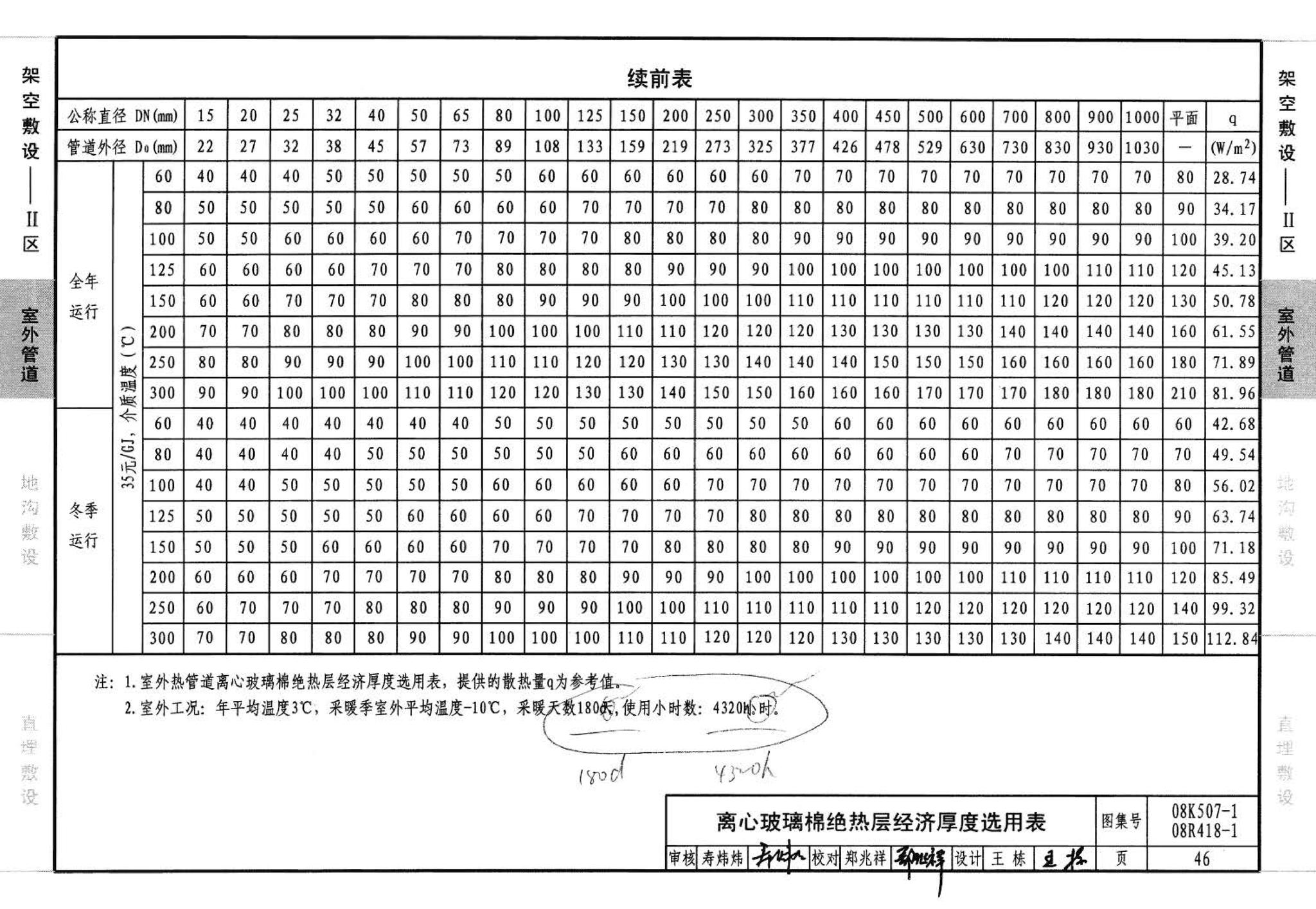 R418-1～2 K507-1～2--管道与设备绝热(2008年合订本)