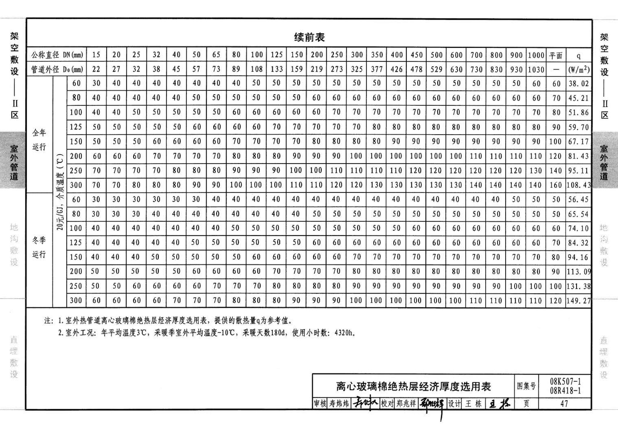 R418-1～2 K507-1～2--管道与设备绝热(2008年合订本)