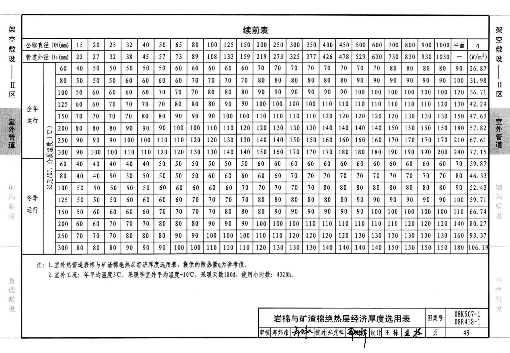 R418-1～2 K507-1～2--管道与设备绝热(2008年合订本)