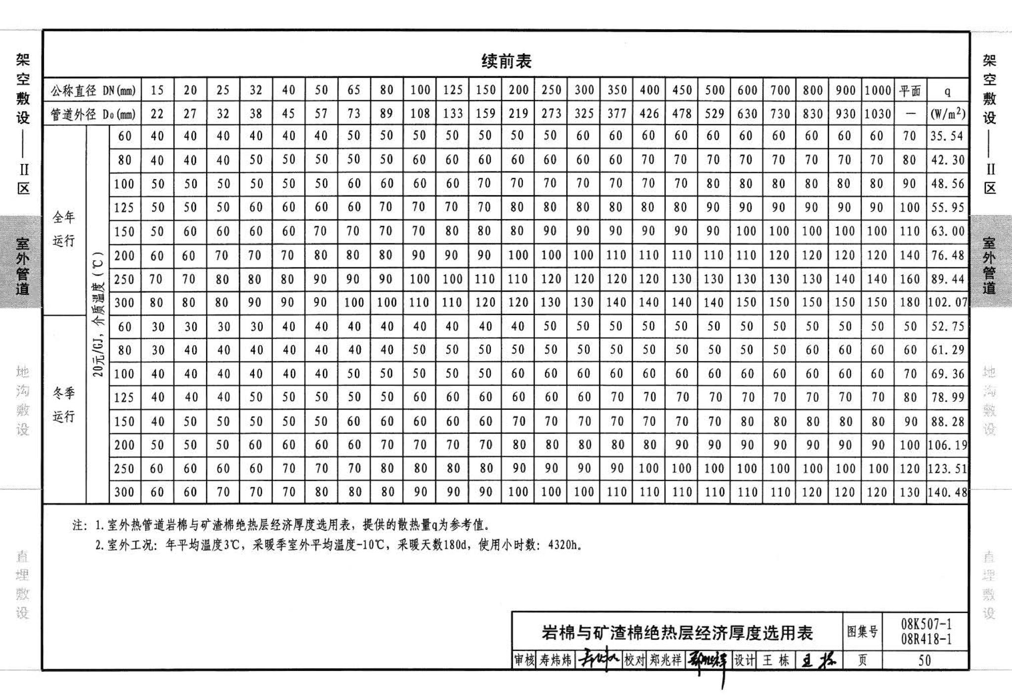 R418-1～2 K507-1～2--管道与设备绝热(2008年合订本)