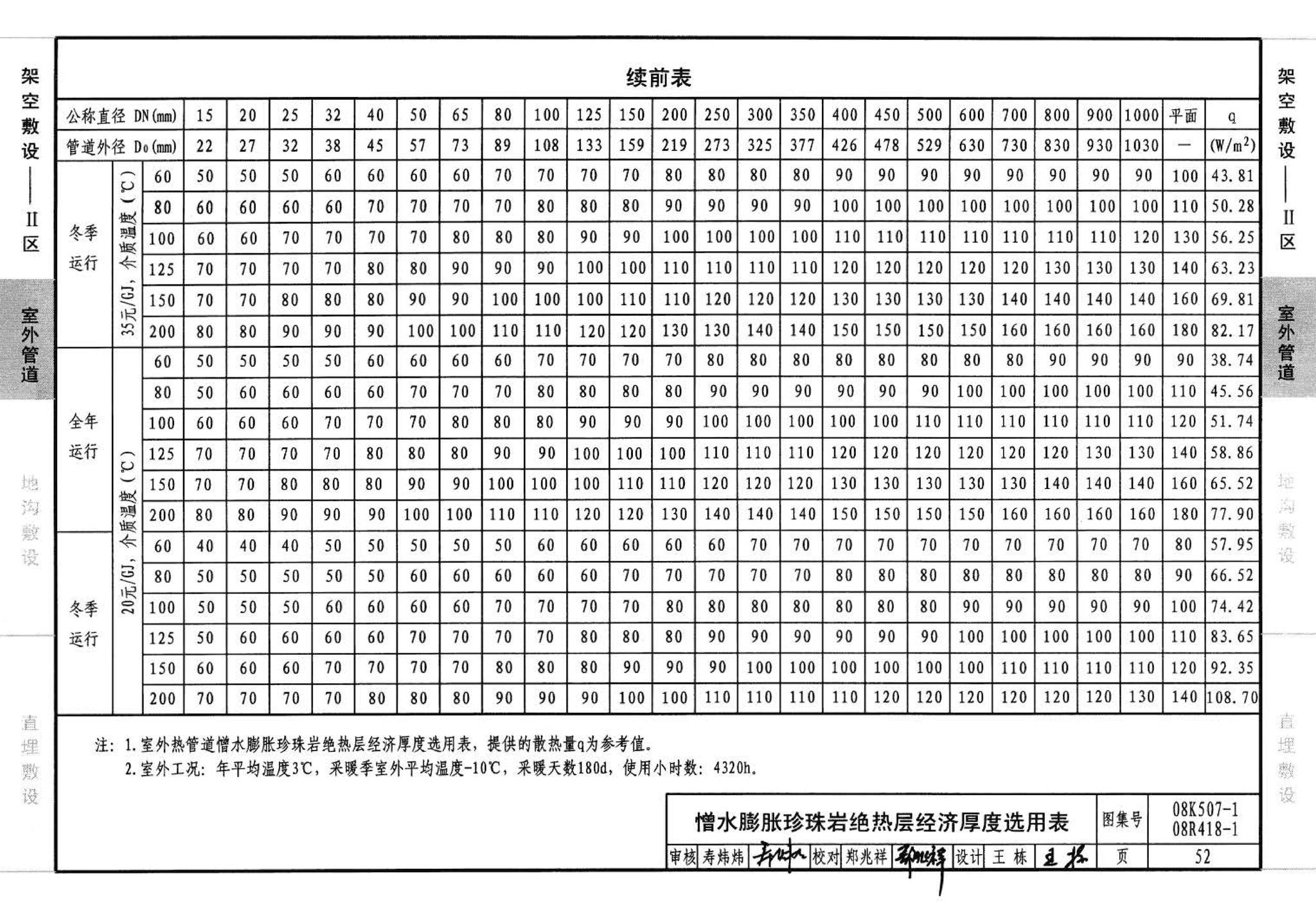 R418-1～2 K507-1～2--管道与设备绝热(2008年合订本)