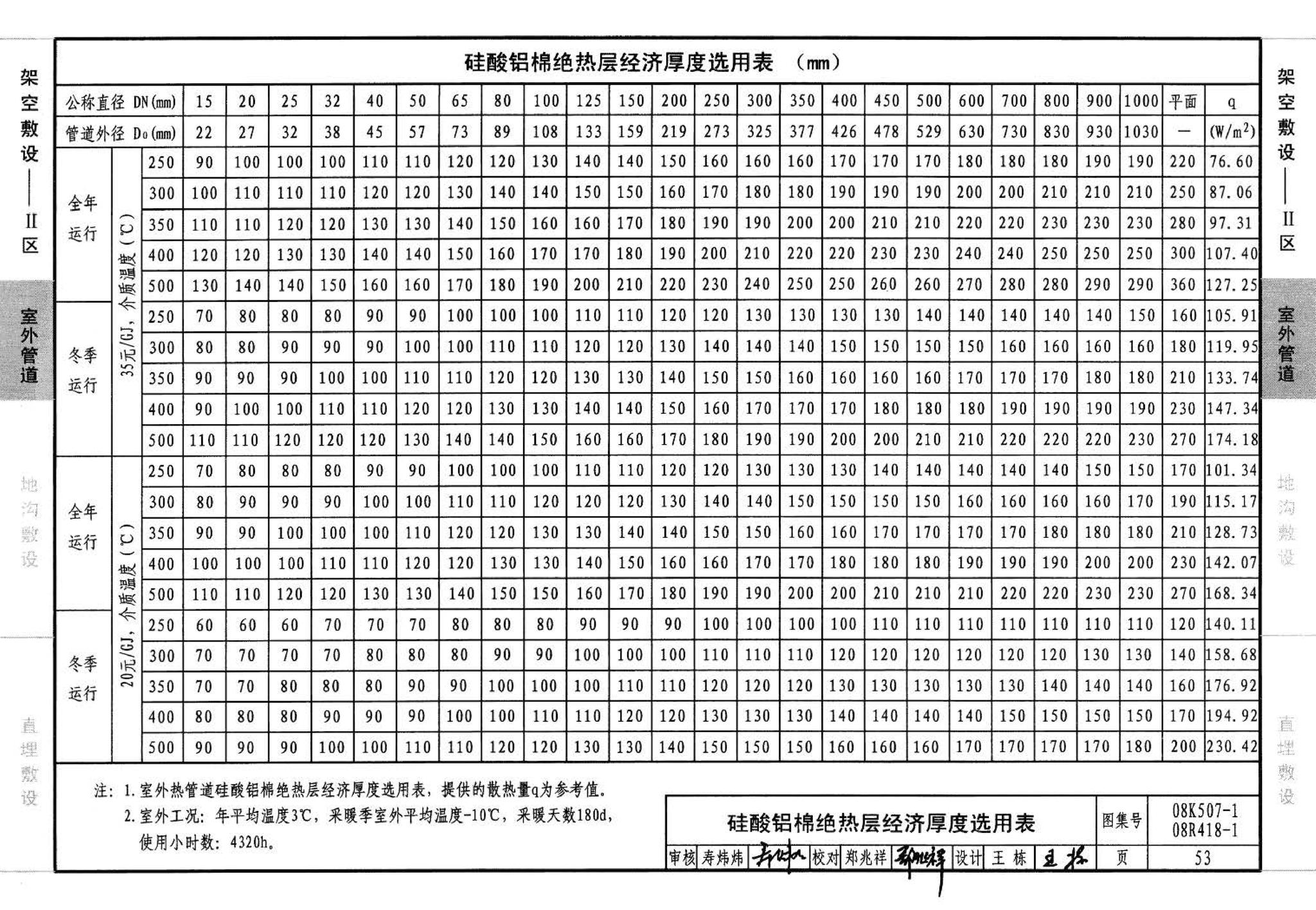 R418-1～2 K507-1～2--管道与设备绝热(2008年合订本)