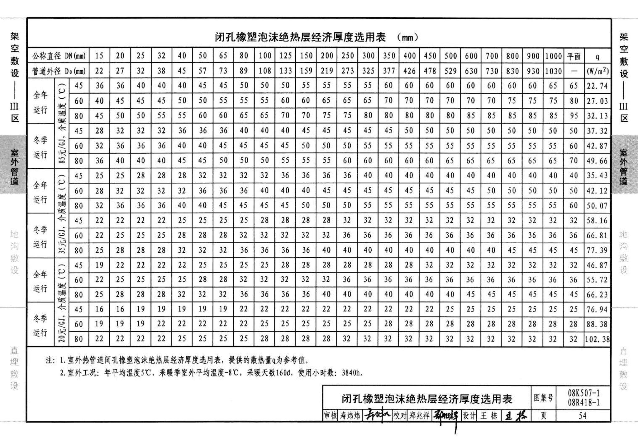 R418-1～2 K507-1～2--管道与设备绝热(2008年合订本)