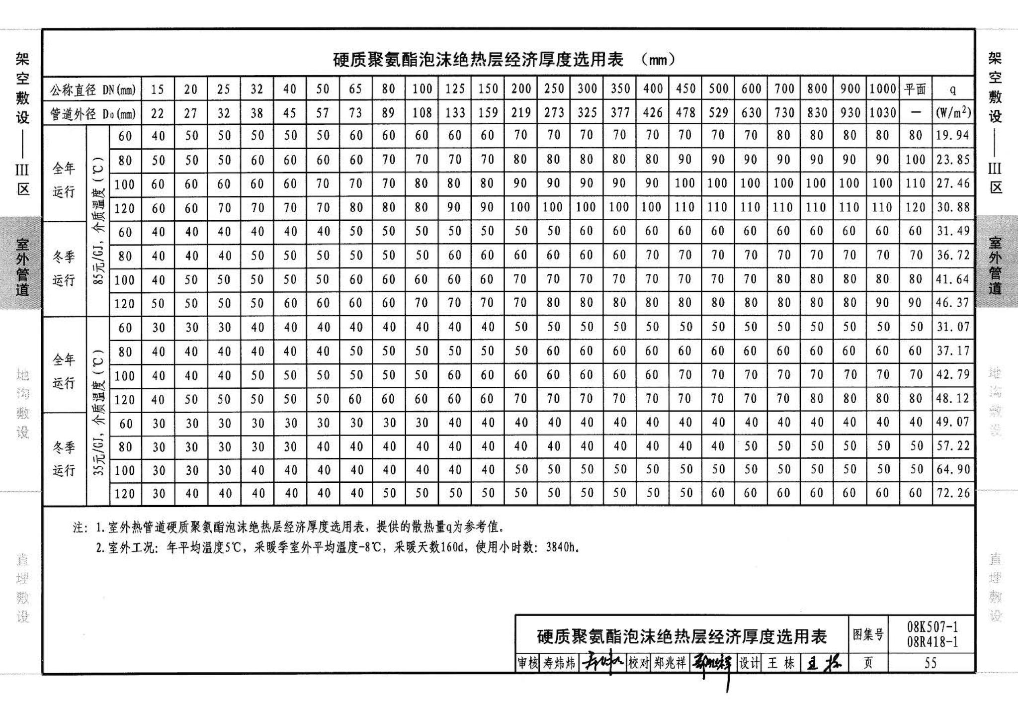 R418-1～2 K507-1～2--管道与设备绝热(2008年合订本)