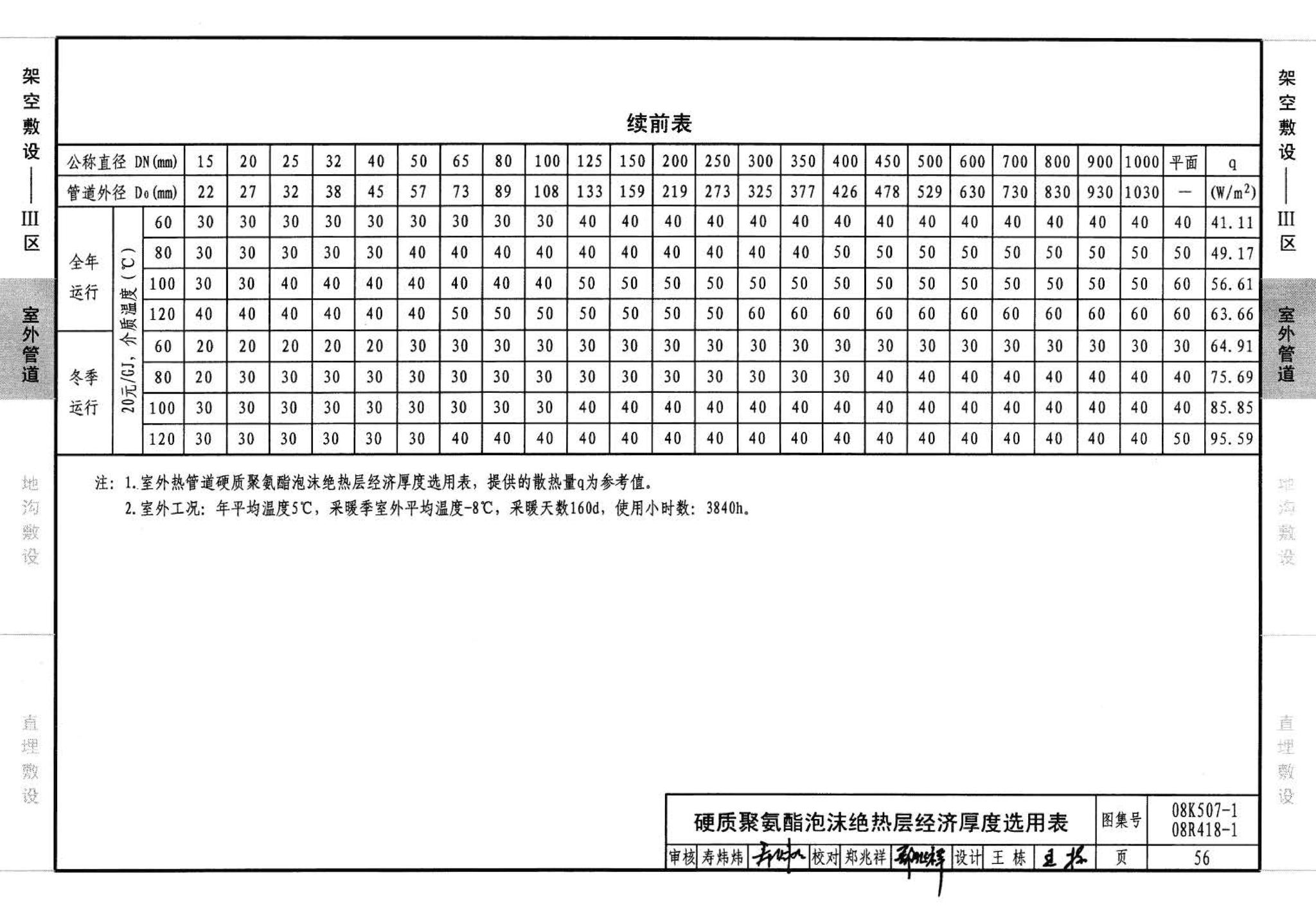 R418-1～2 K507-1～2--管道与设备绝热(2008年合订本)