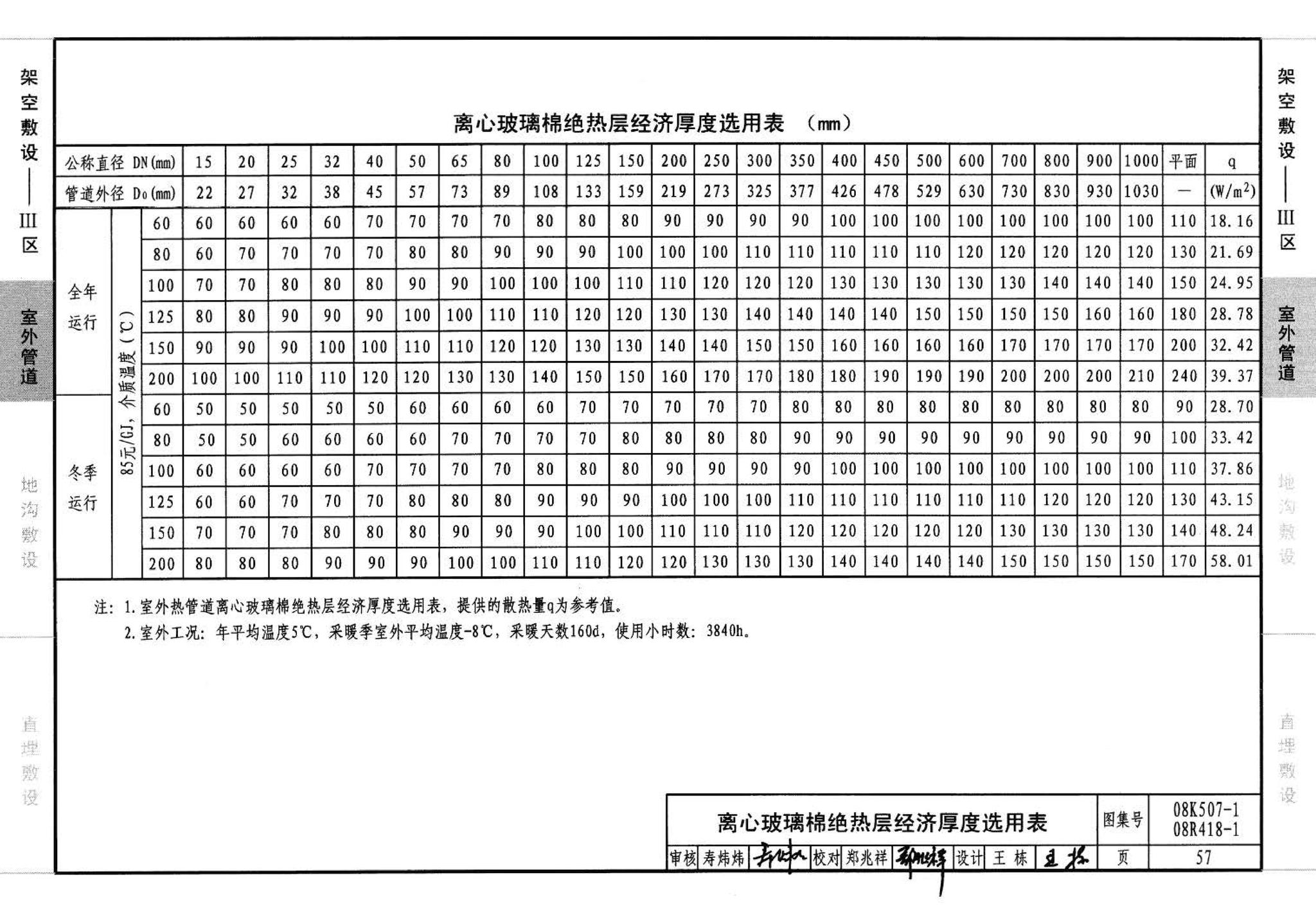 R418-1～2 K507-1～2--管道与设备绝热(2008年合订本)