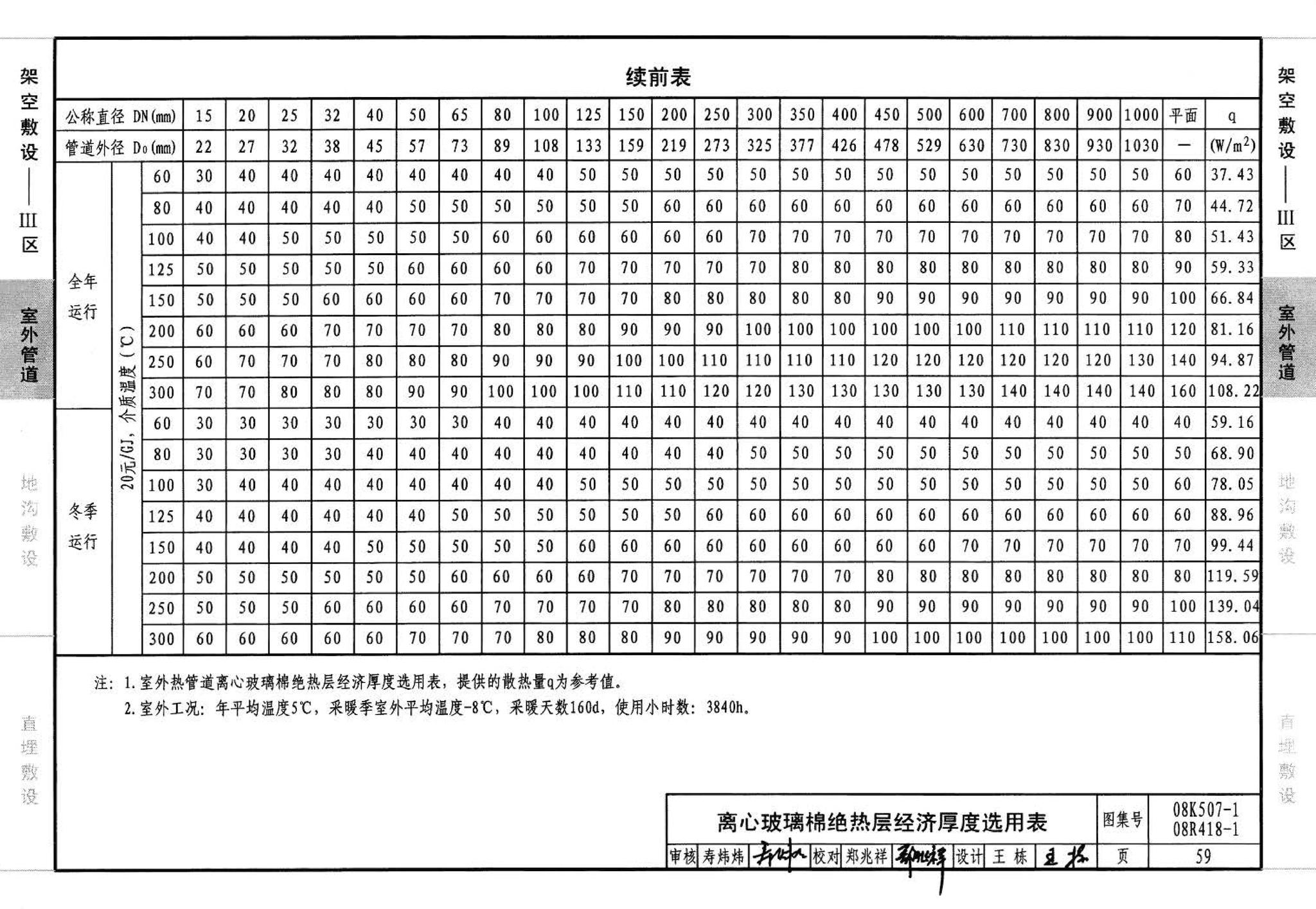 R418-1～2 K507-1～2--管道与设备绝热(2008年合订本)