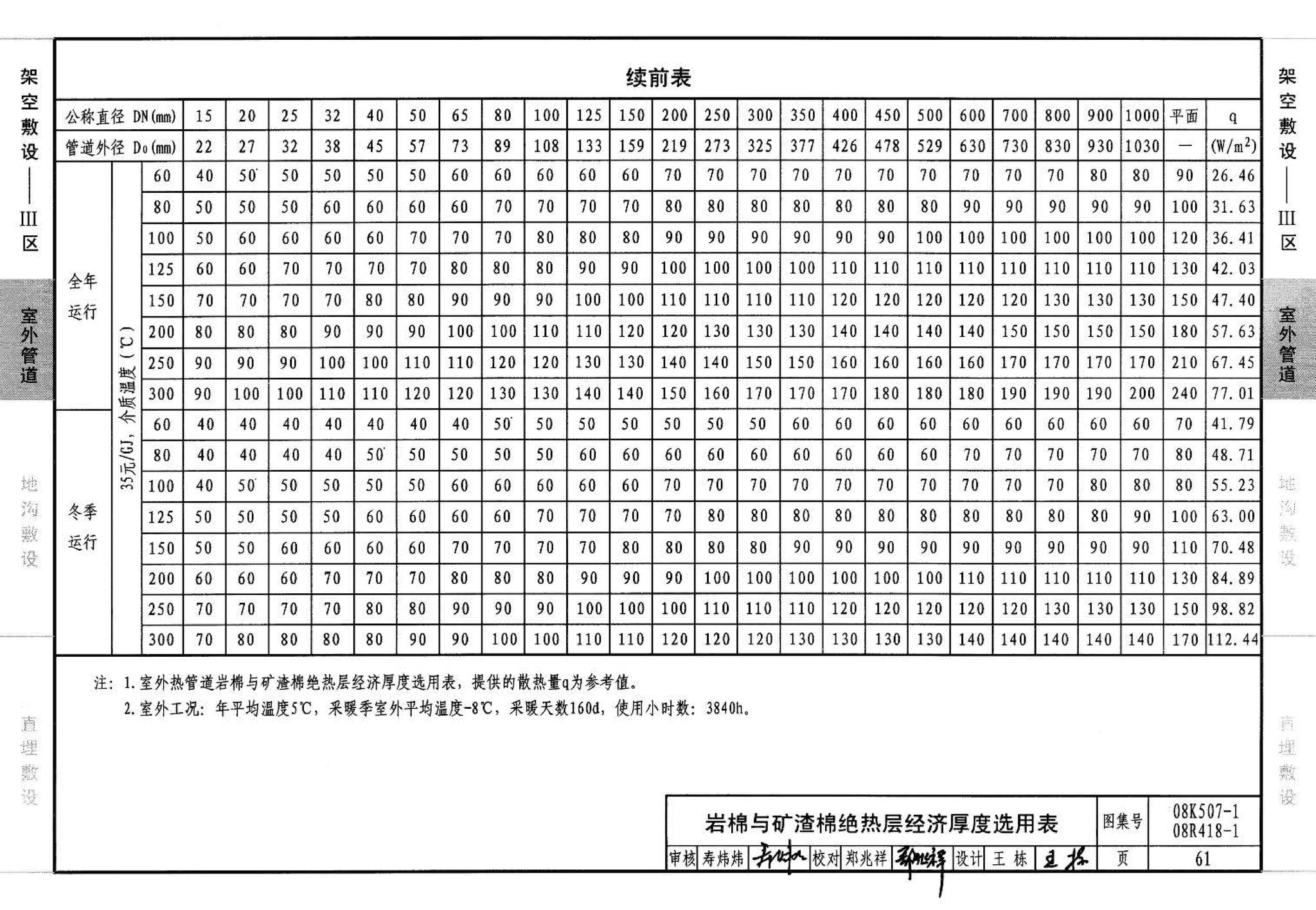 R418-1～2 K507-1～2--管道与设备绝热(2008年合订本)