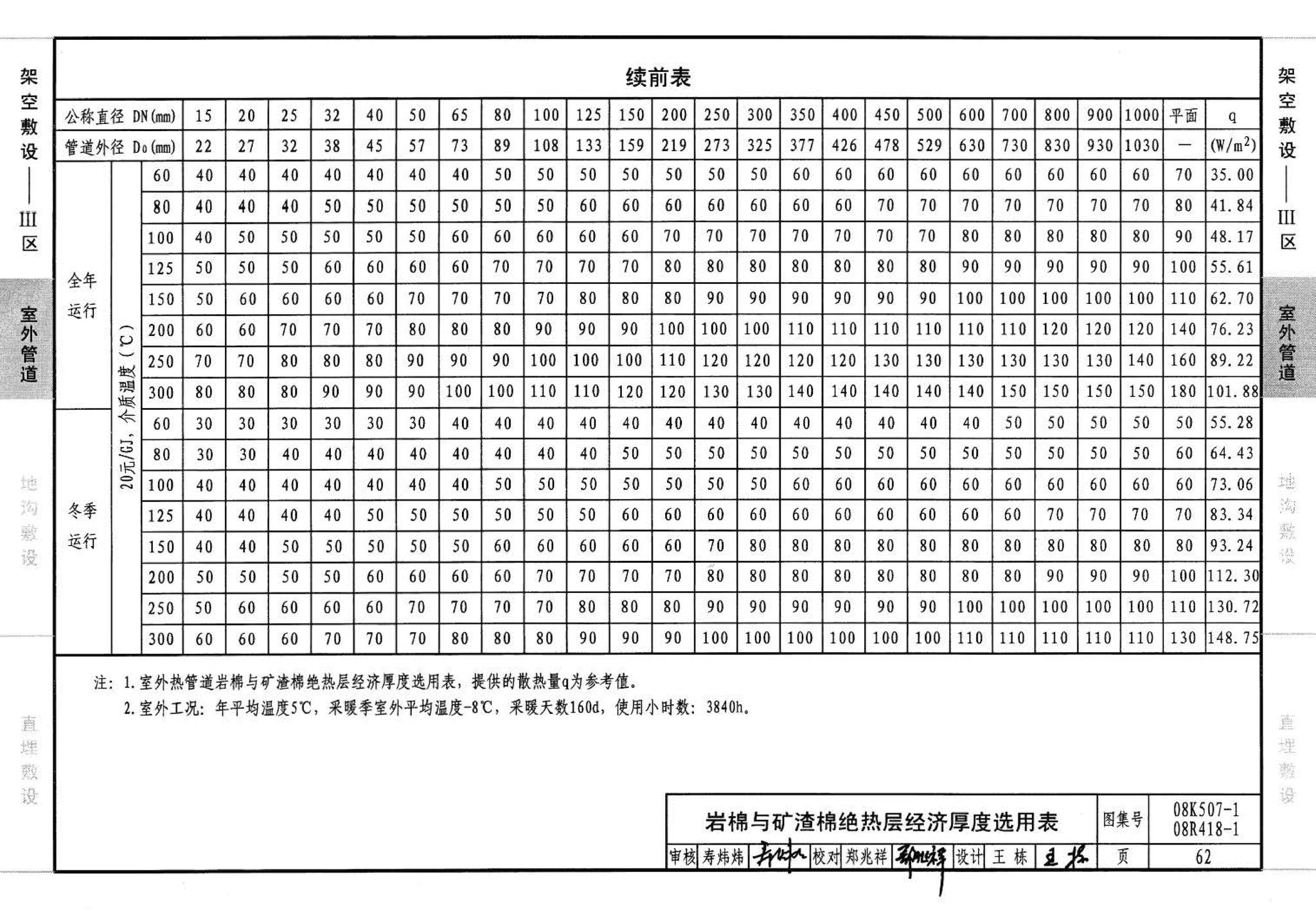 R418-1～2 K507-1～2--管道与设备绝热(2008年合订本)