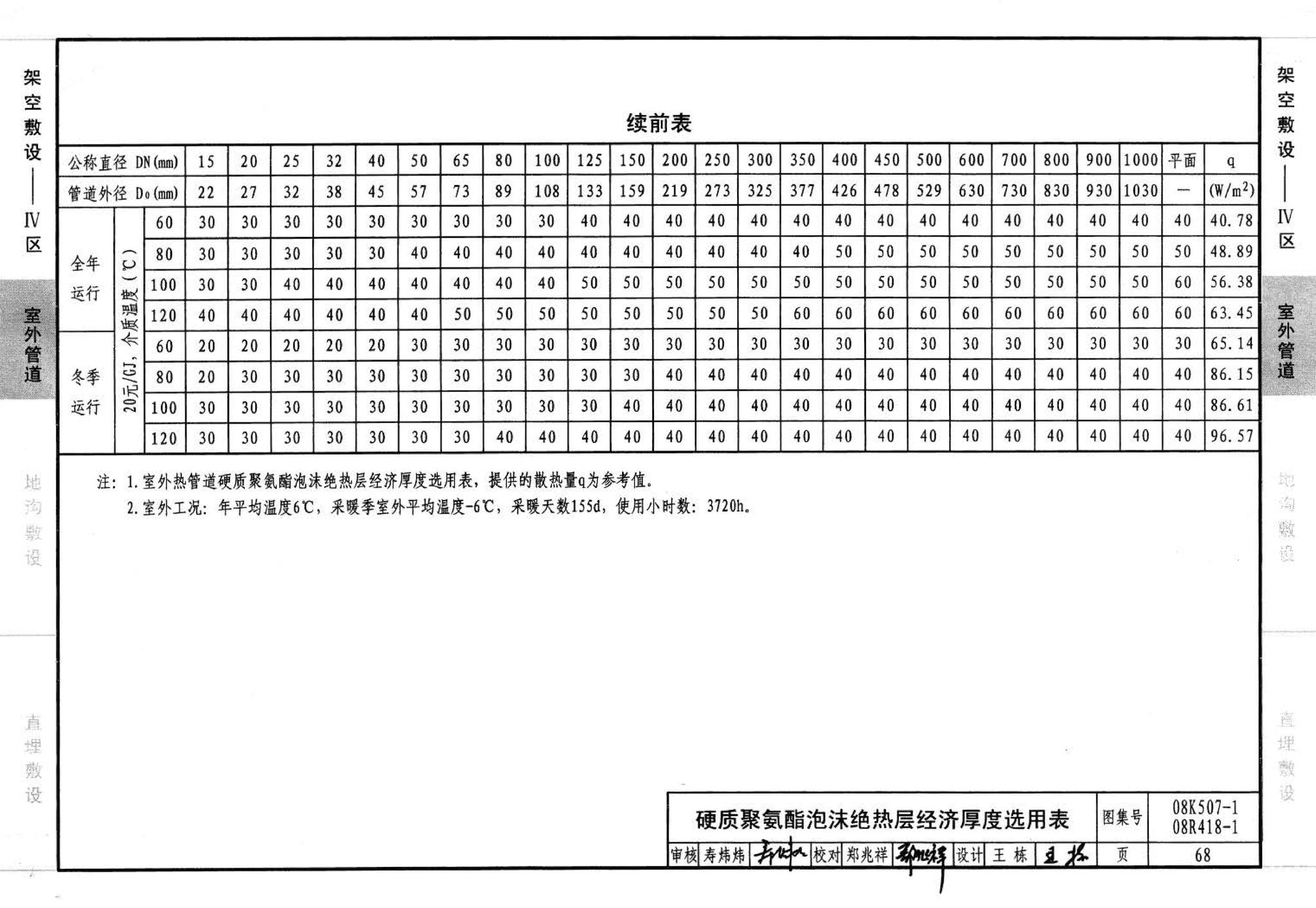 R418-1～2 K507-1～2--管道与设备绝热(2008年合订本)