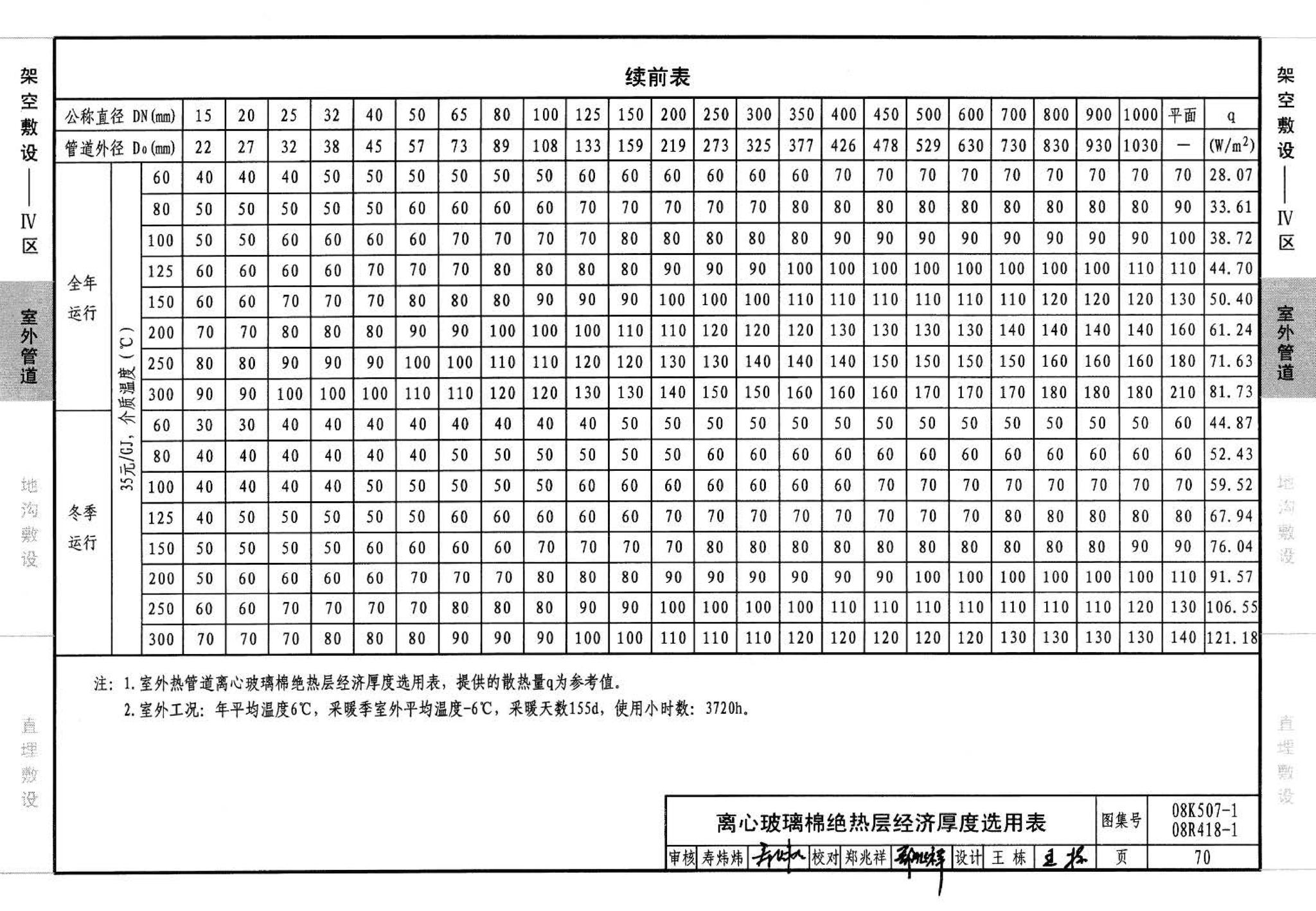 R418-1～2 K507-1～2--管道与设备绝热(2008年合订本)