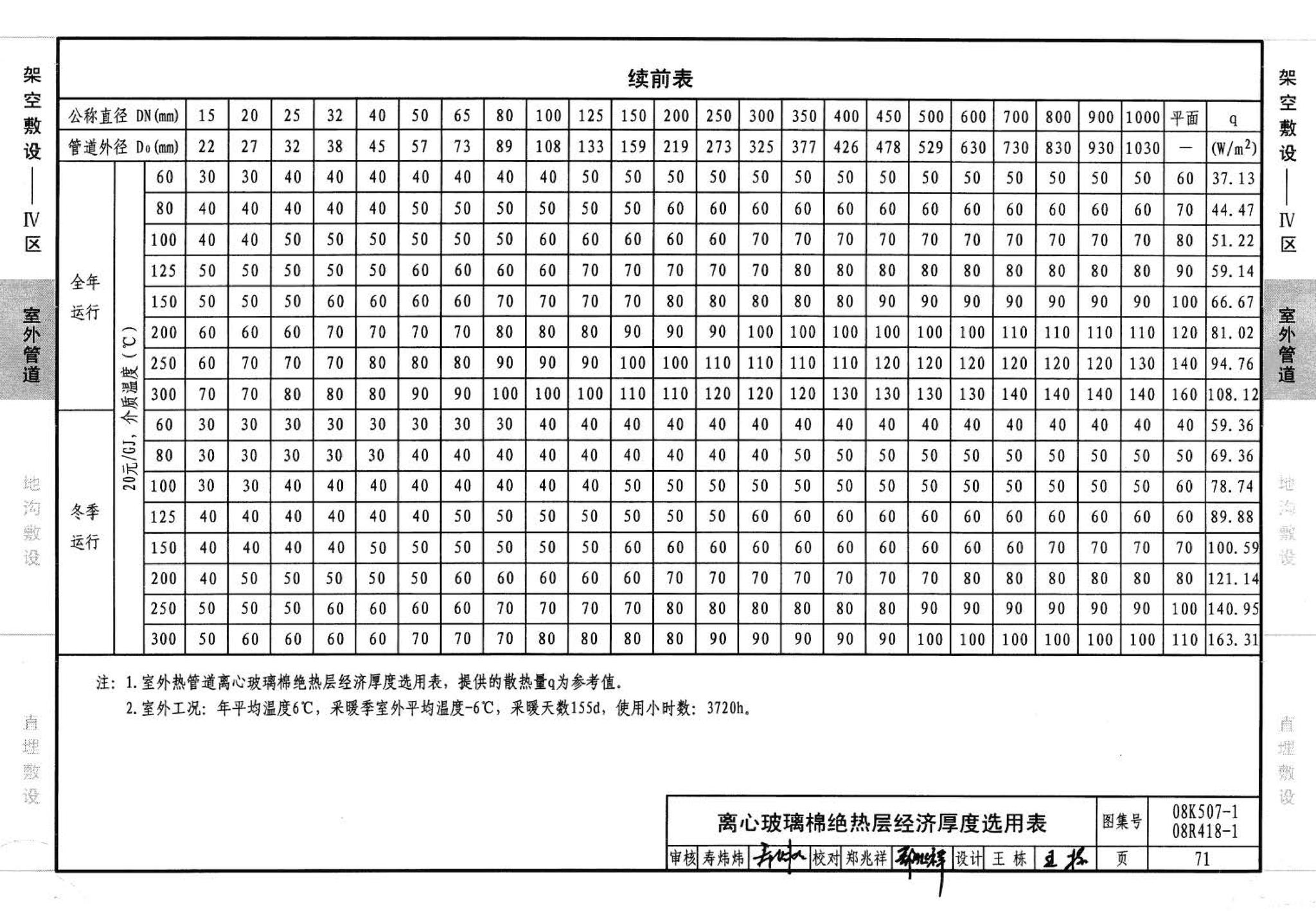 R418-1～2 K507-1～2--管道与设备绝热(2008年合订本)