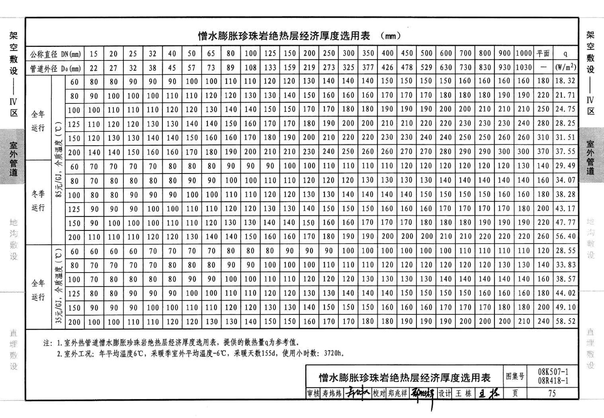 R418-1～2 K507-1～2--管道与设备绝热(2008年合订本)