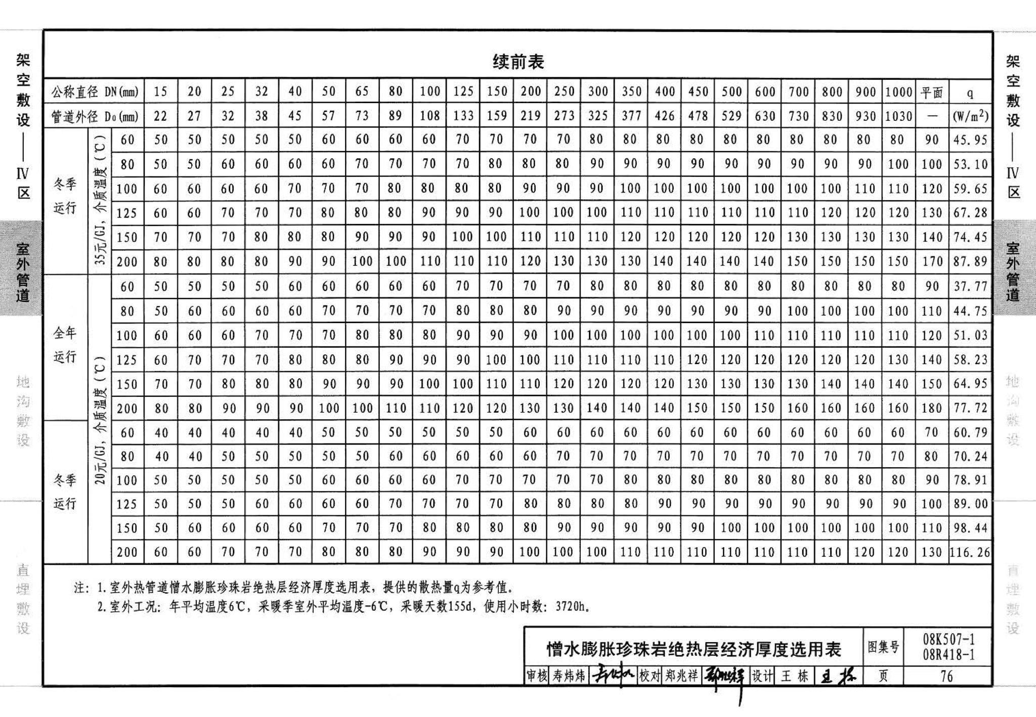 R418-1～2 K507-1～2--管道与设备绝热(2008年合订本)