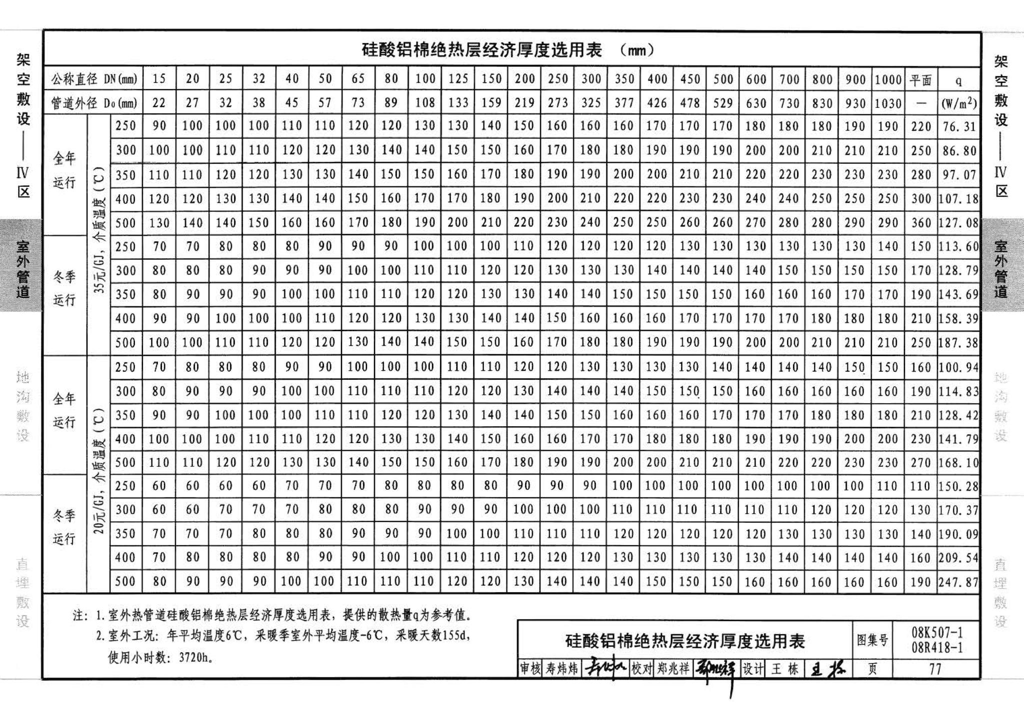 R418-1～2 K507-1～2--管道与设备绝热(2008年合订本)